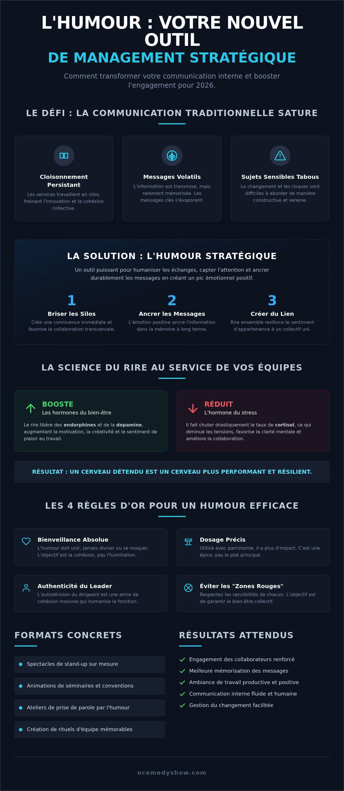 Améliorer la communication interne par l'humour