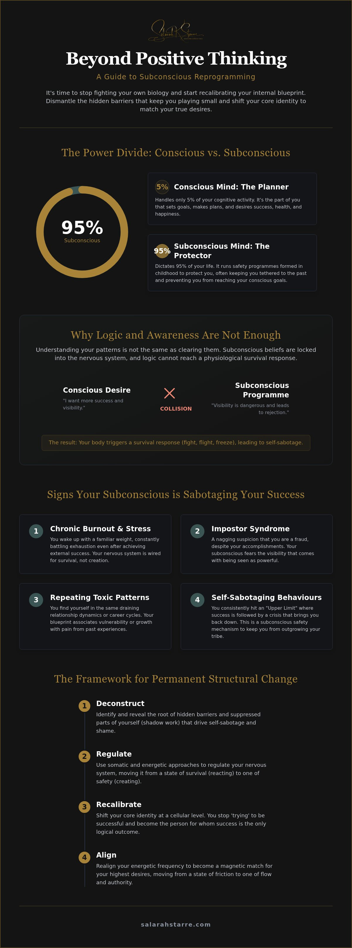 Subconscious mind coaching