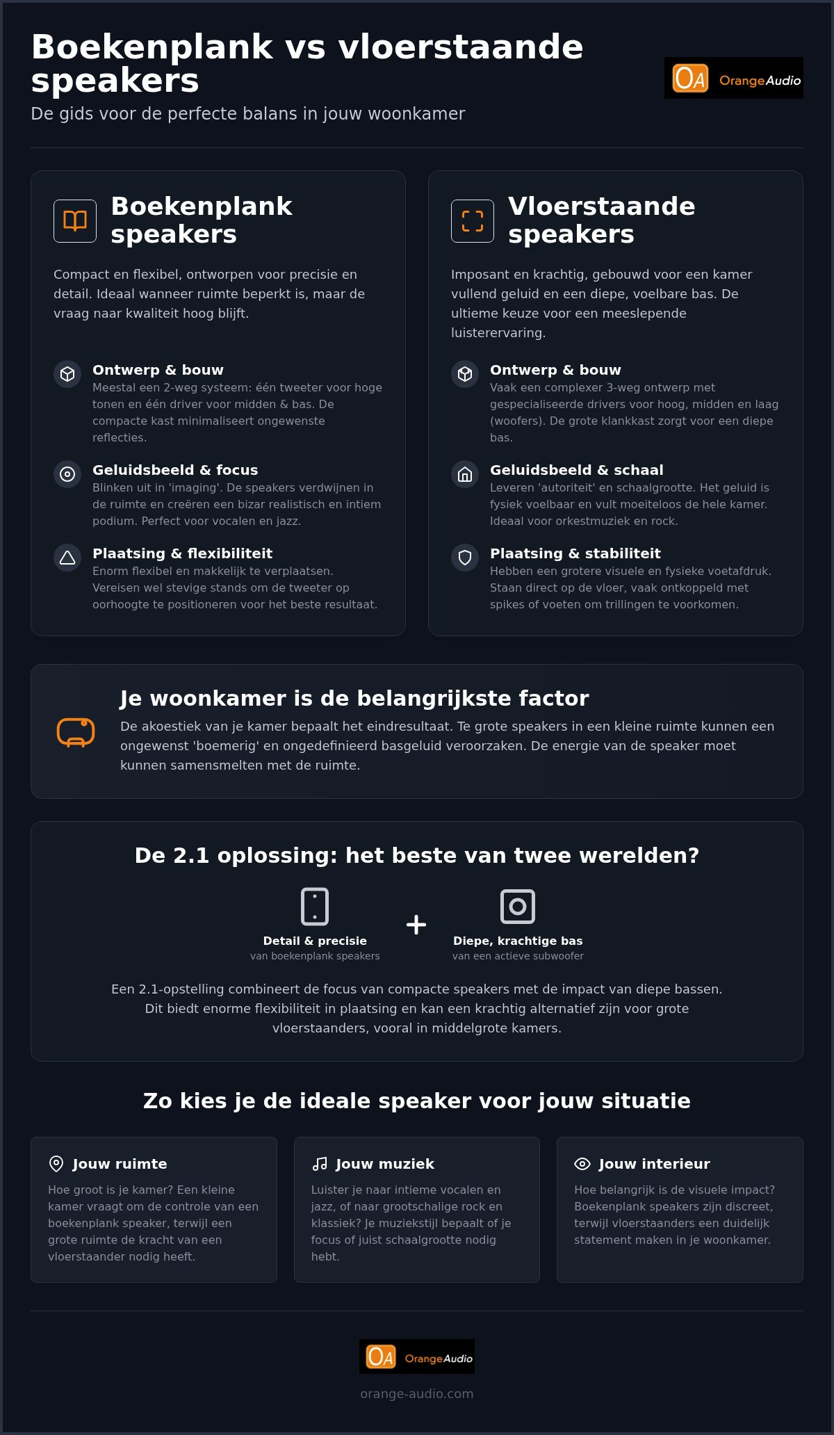 Boekenplank speakers vs vloerstaande speakers