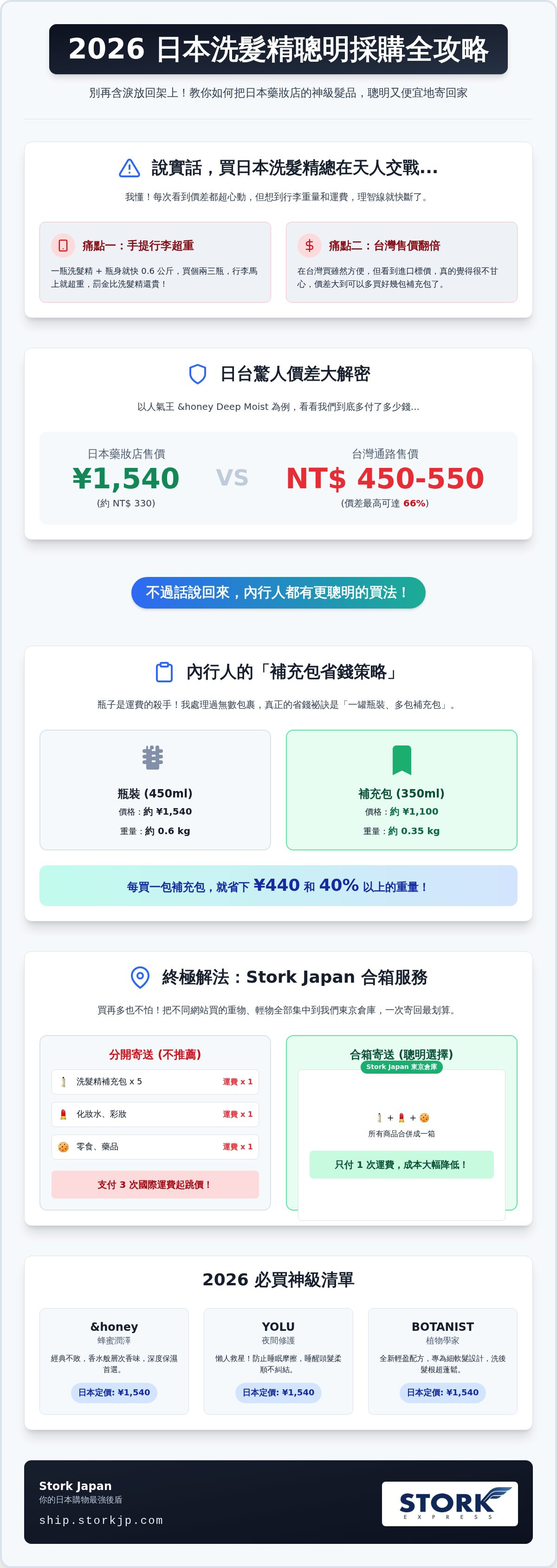 日本洗髮精推薦