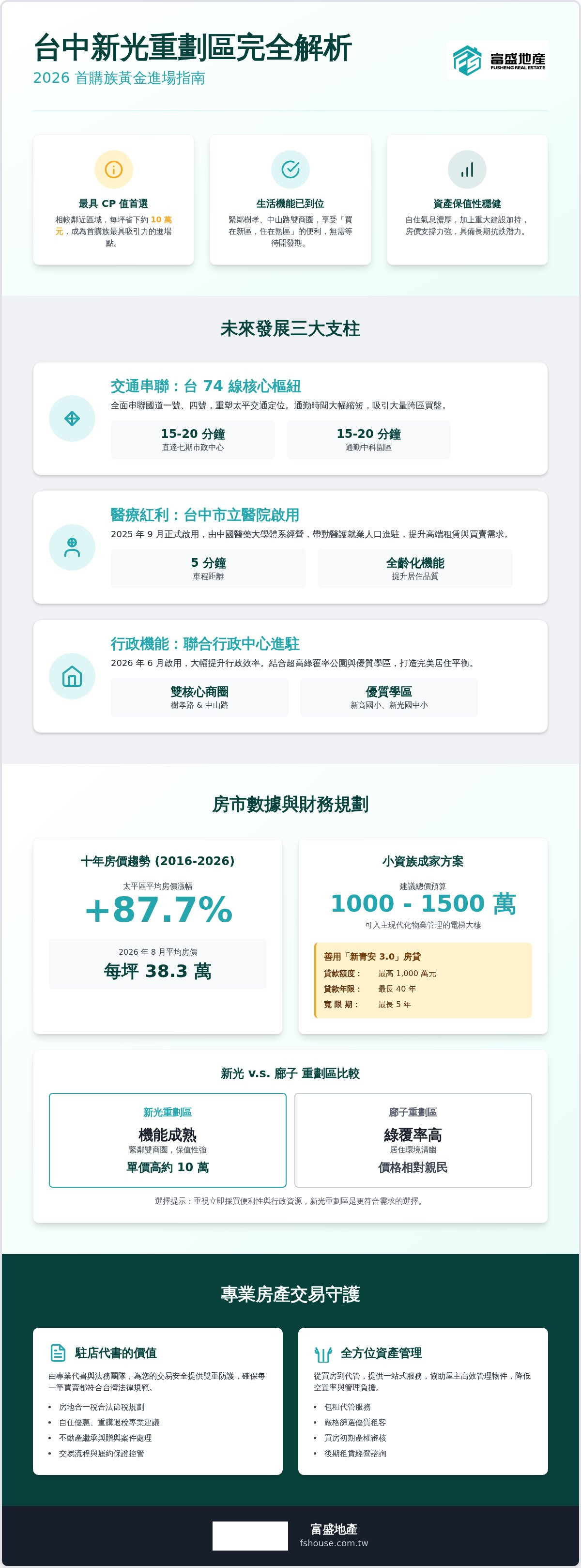 新光重劃區未來發展