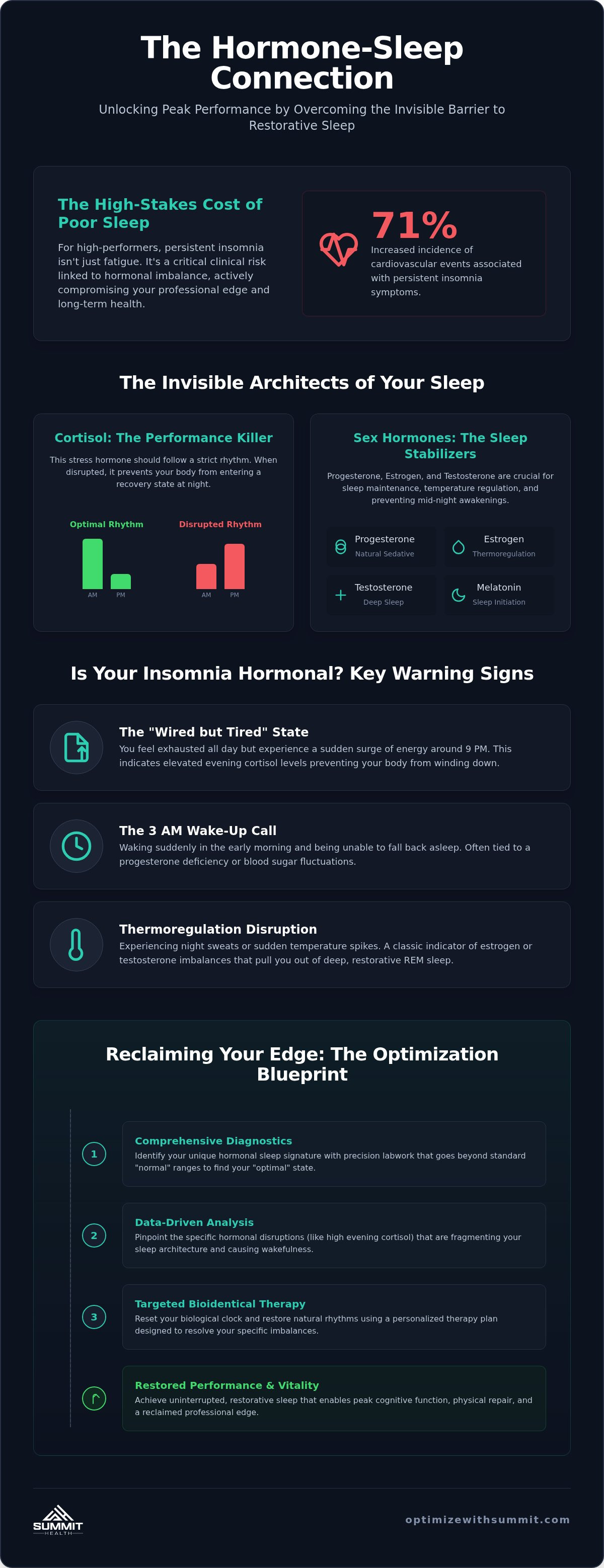Hormone imbalance and insomnia