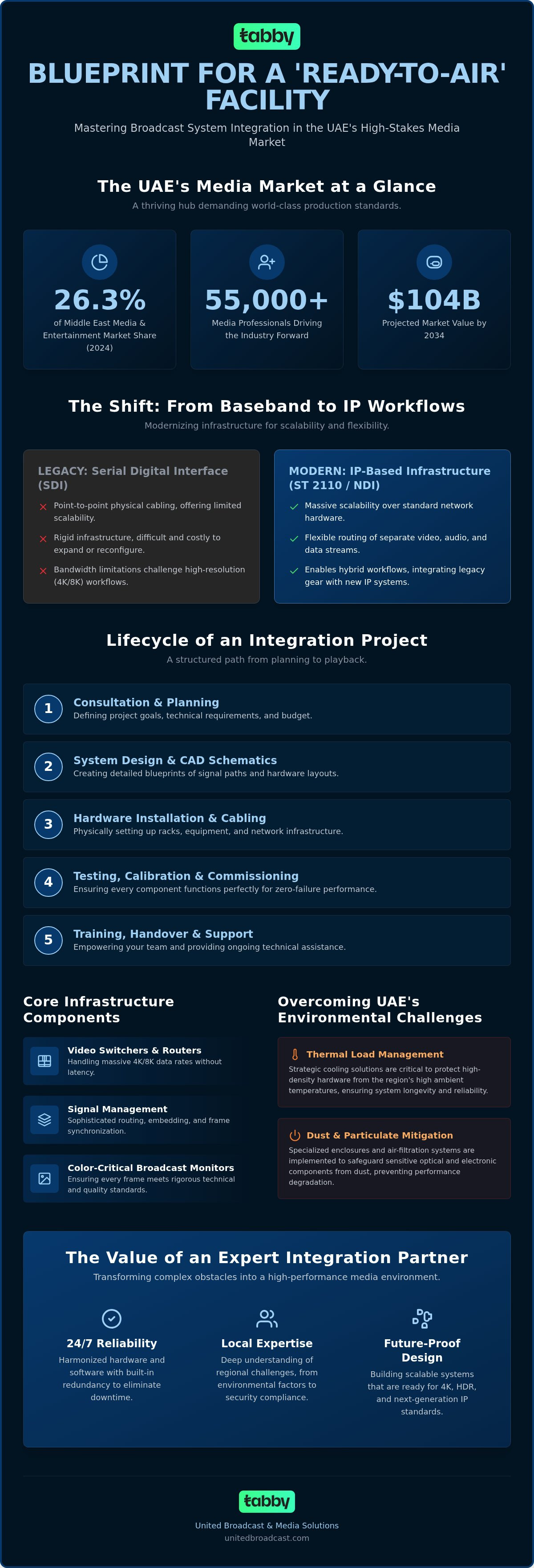 Broadcast system integration Dubai
