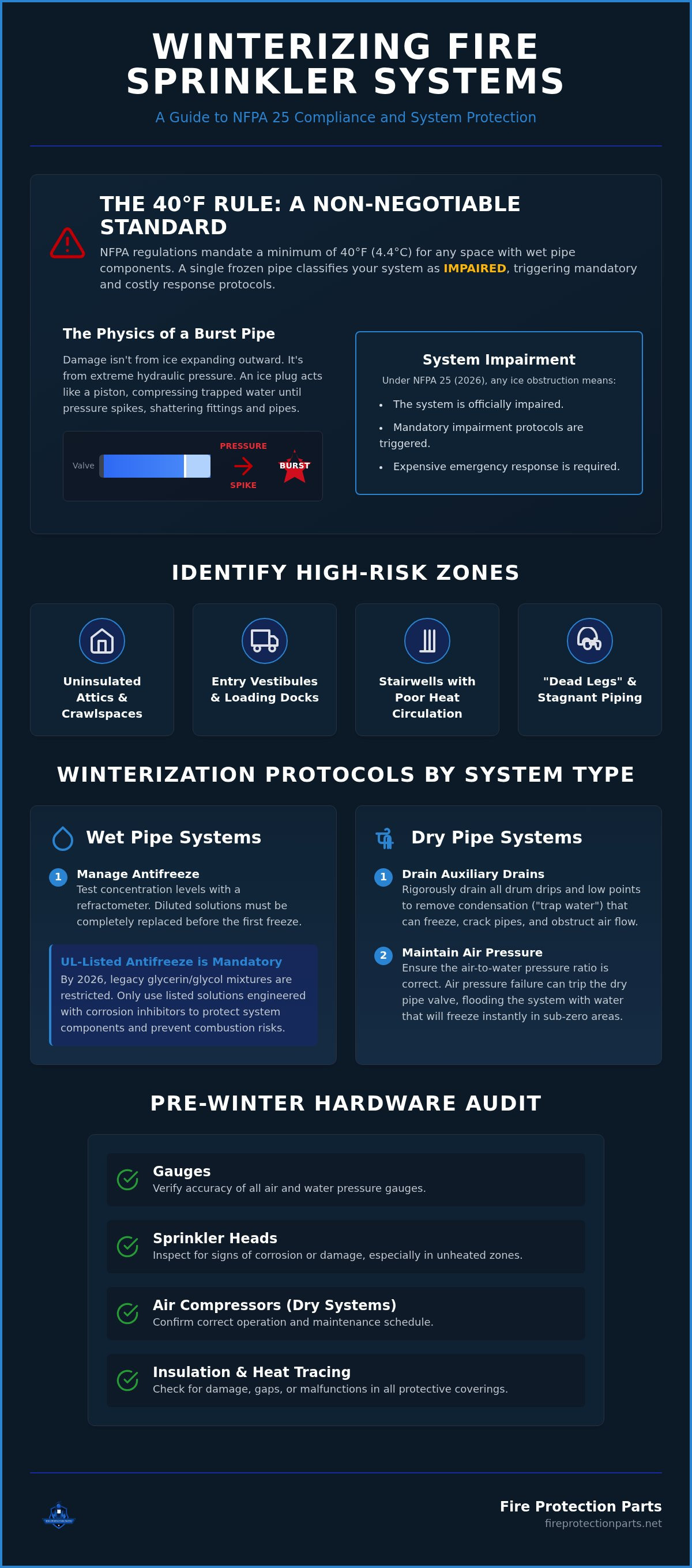 Products for winterizing fire sprinkler systems