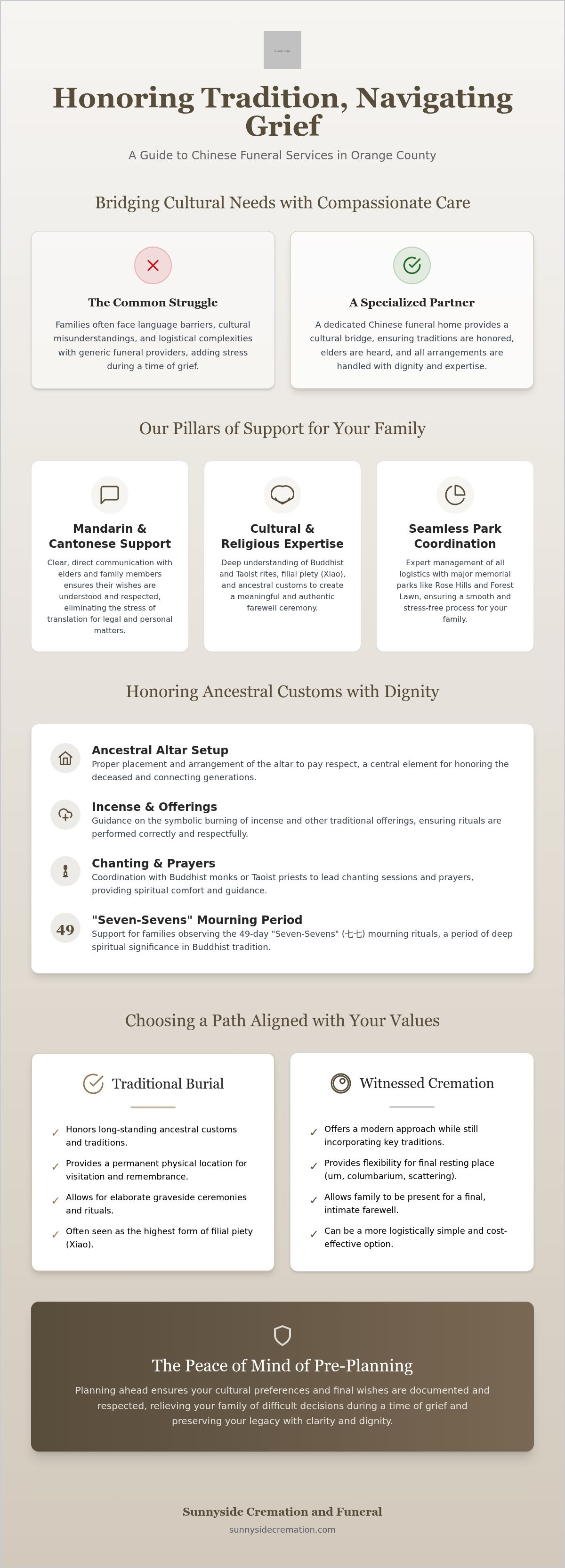 Chinese funeral home Orange County