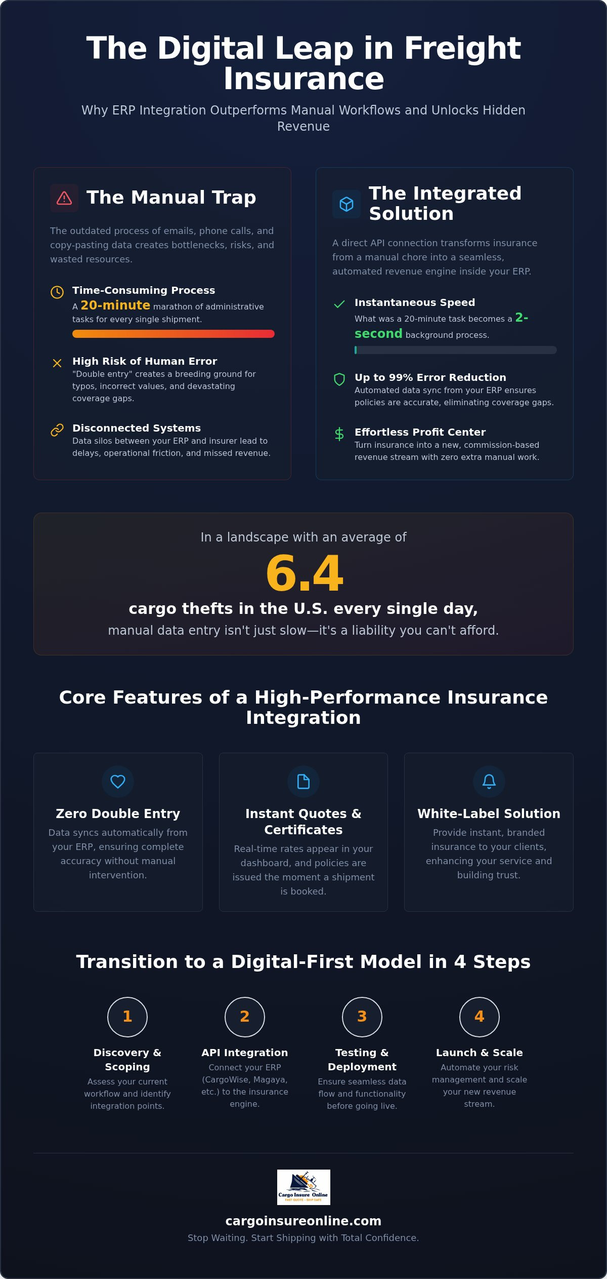 Freight forwarder ERP insurance integration