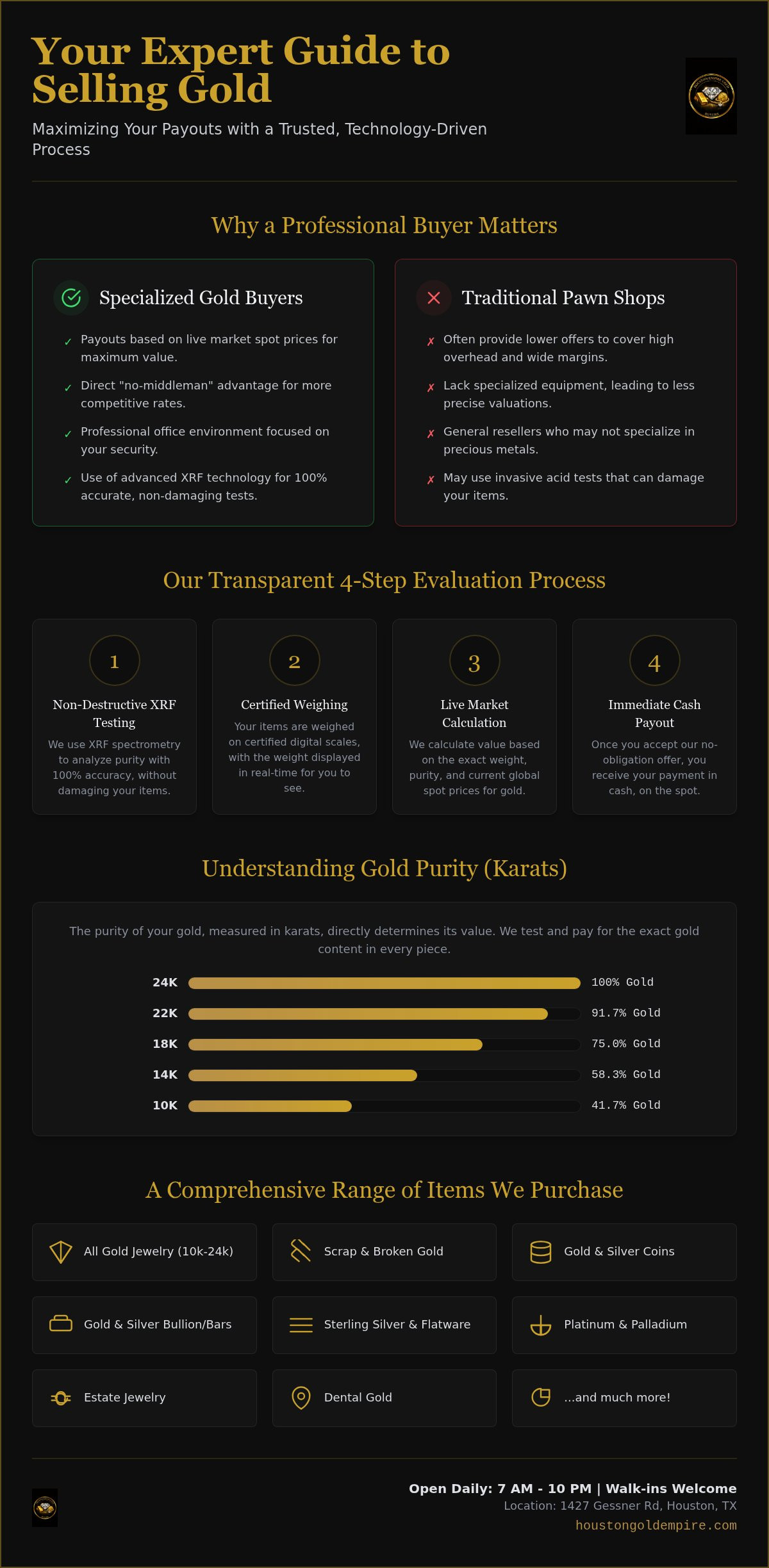 Sugar Land gold buyer