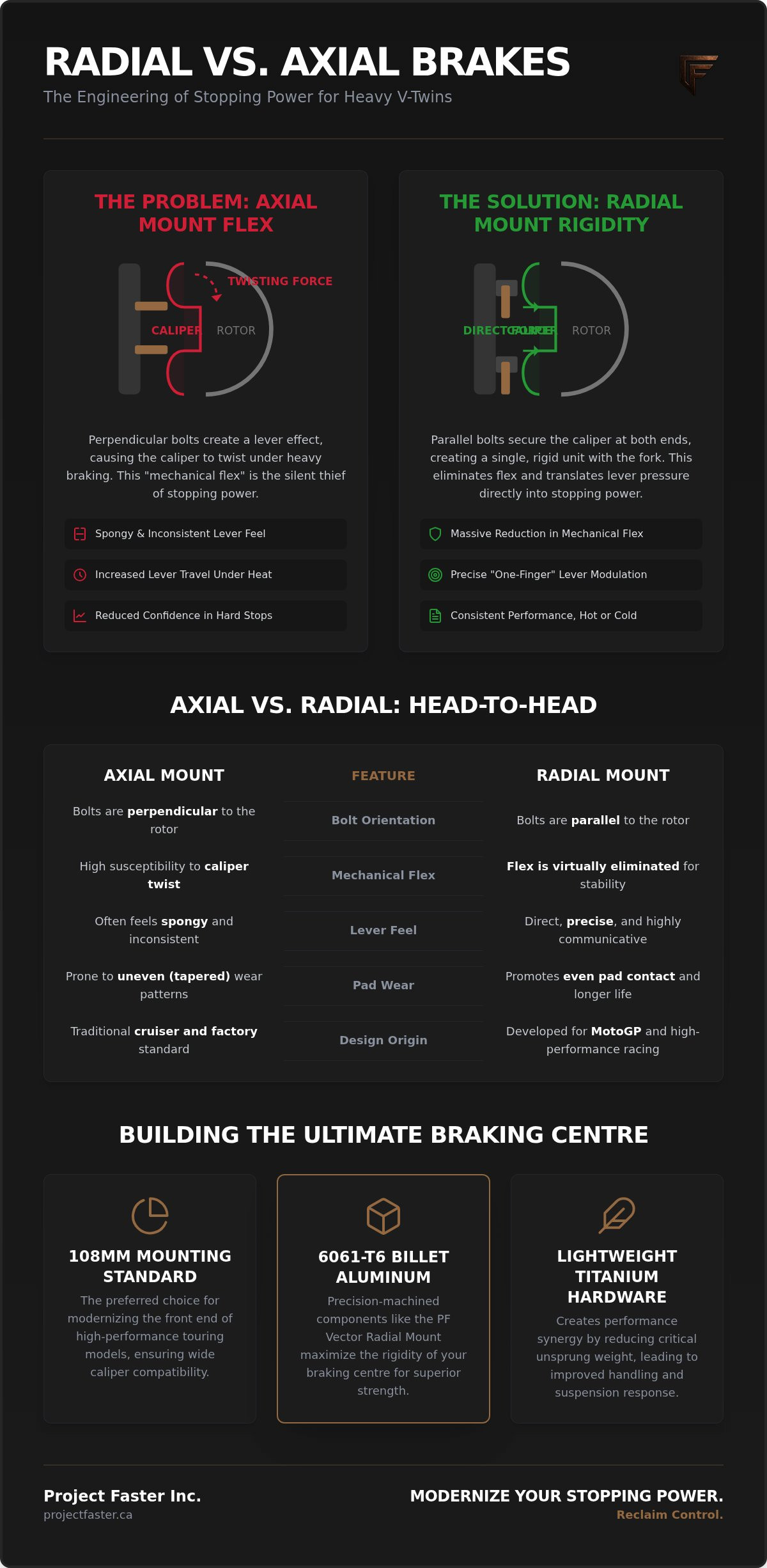 Benefits of radial brakes on harley