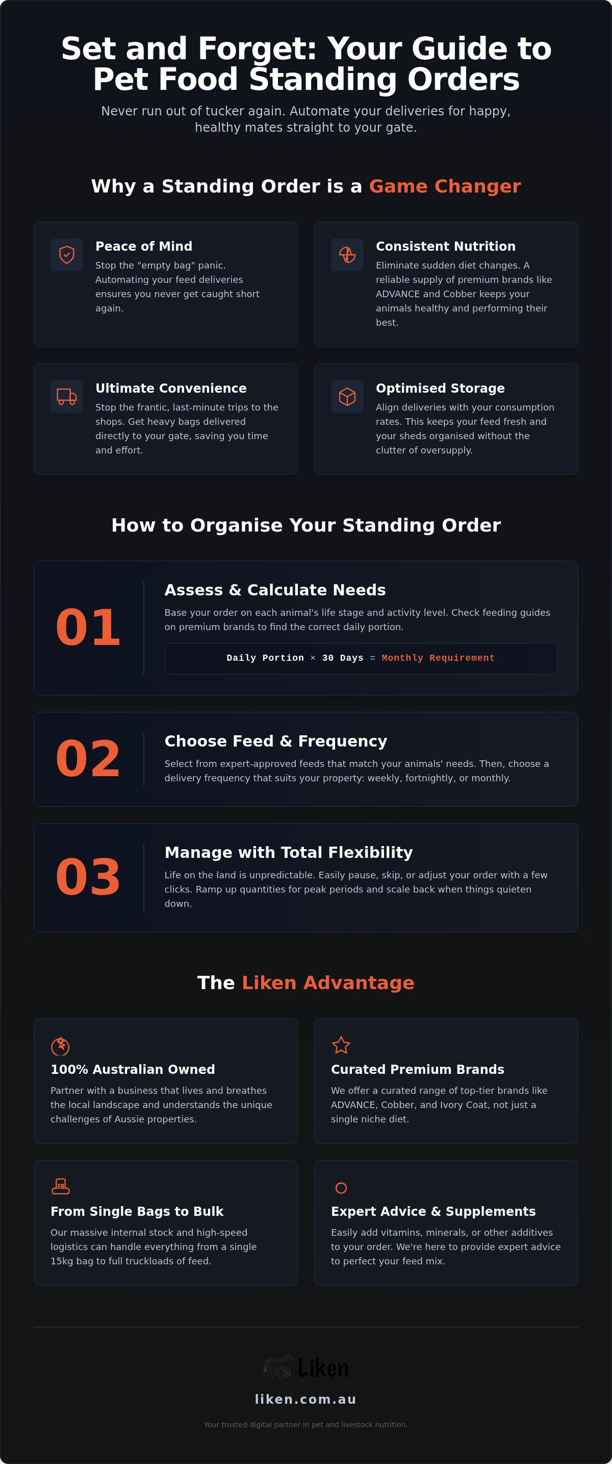 Pet food standing order australia