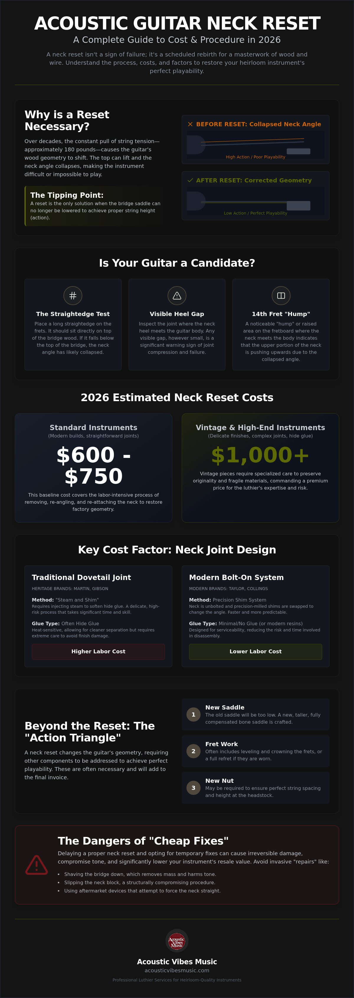 Acoustic guitar neck reset cost