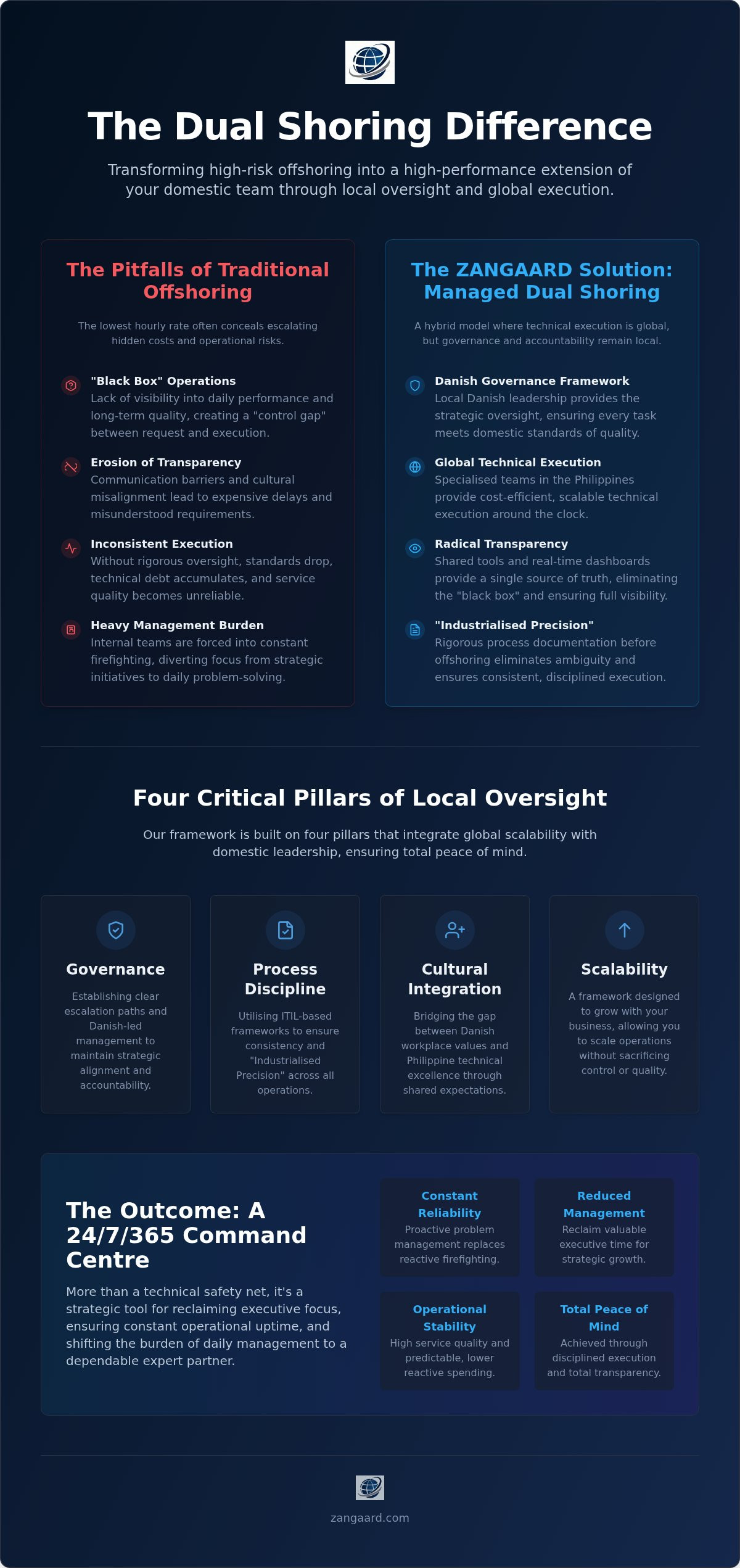 Offshore IT operations with local oversight