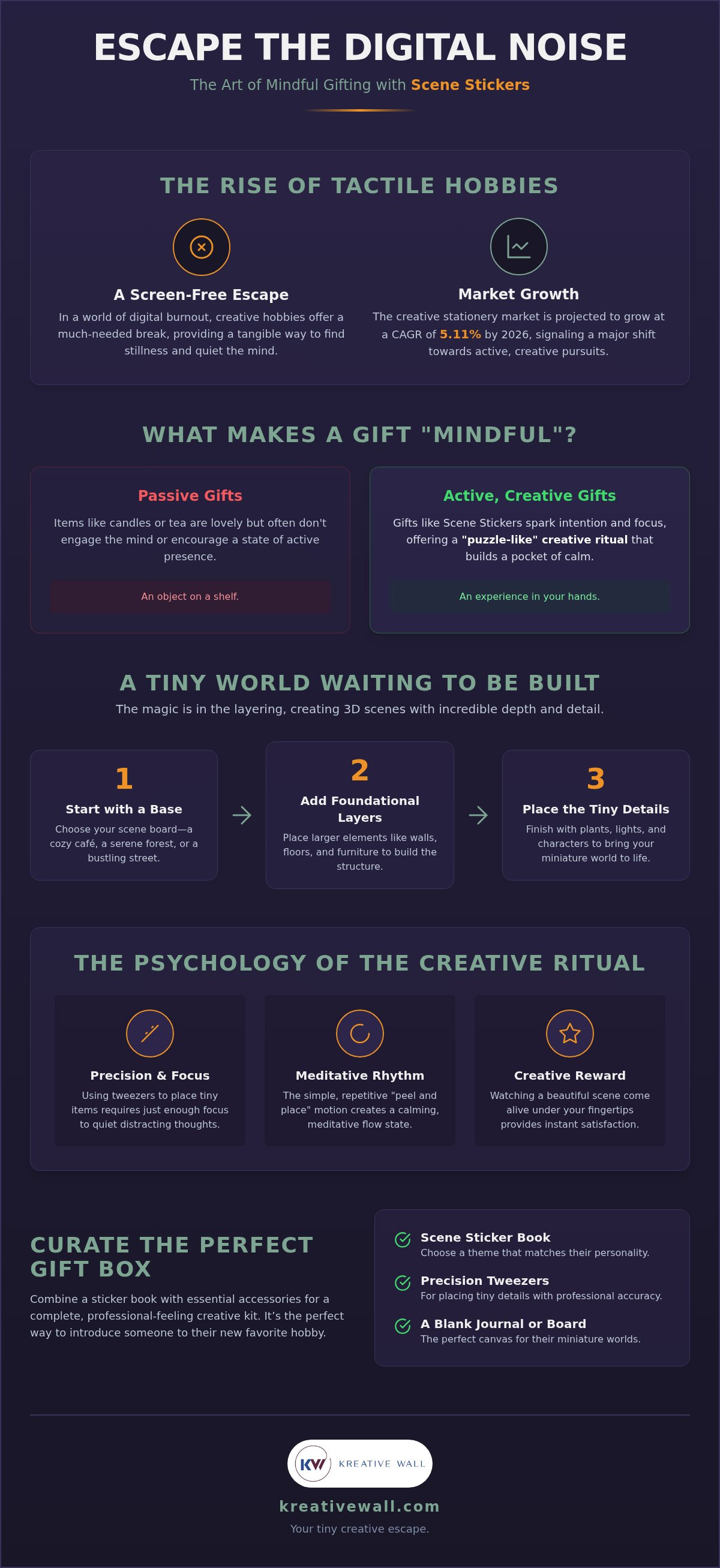 Mindful gifts