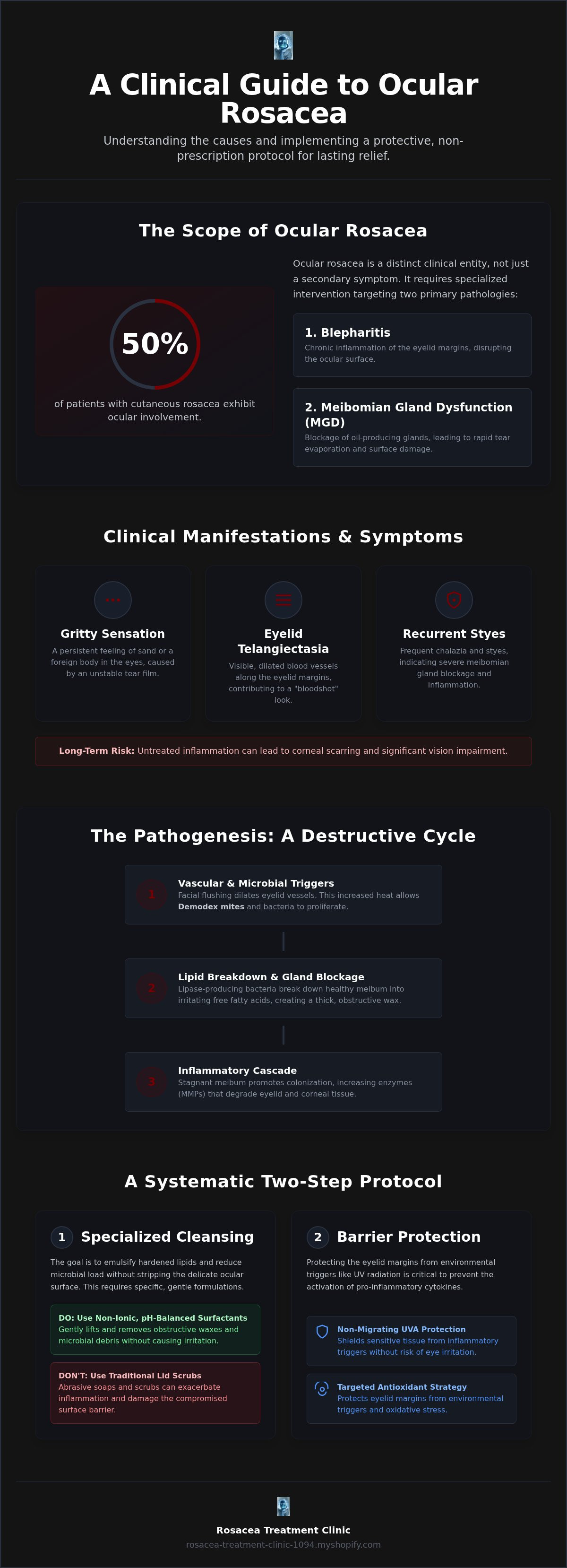 Ocular rosacea treatment
