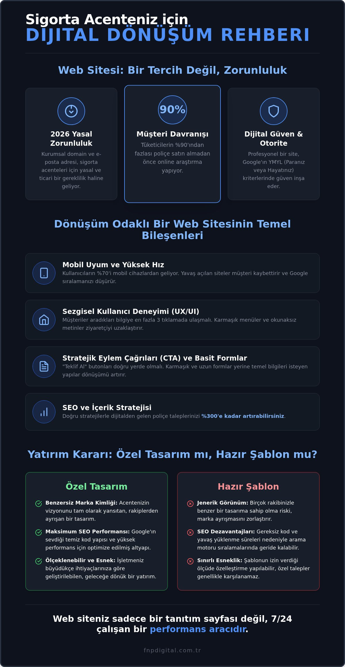 Sigorta acenteleri için web sitesi