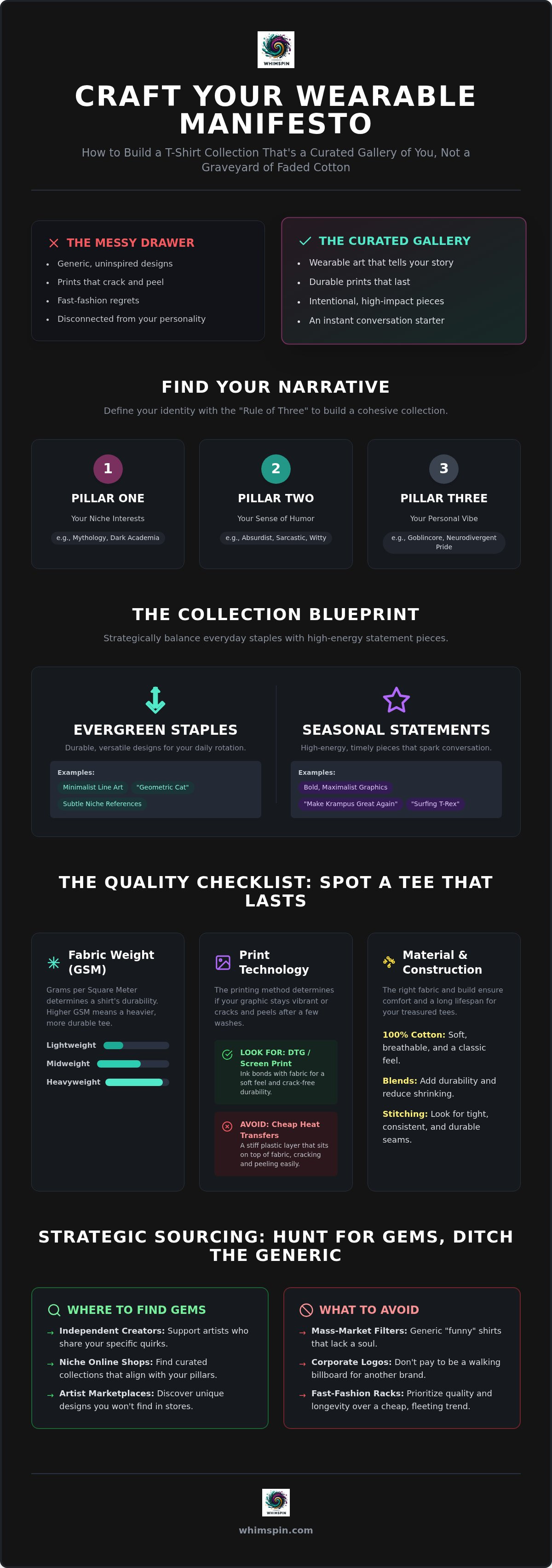 How to build a t-shirt collection