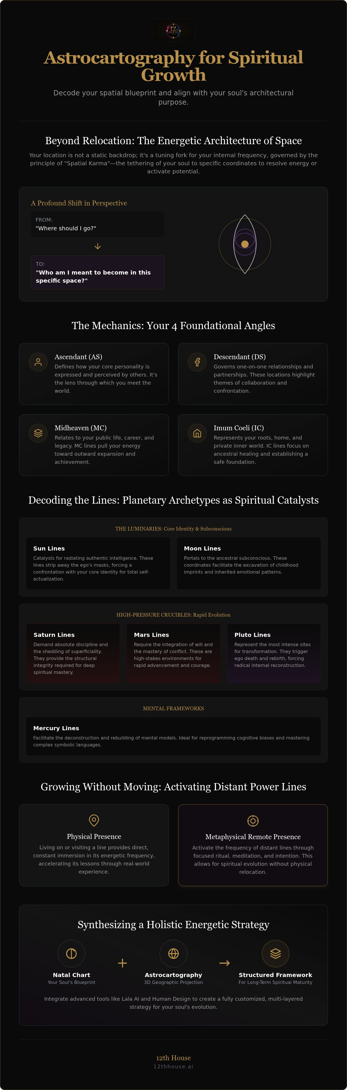 Astrocartography for spiritual growth