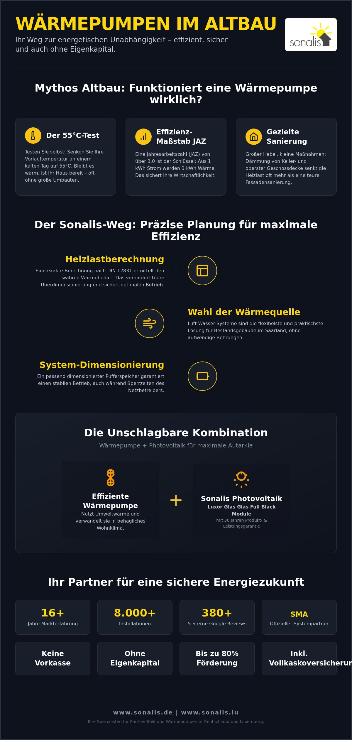 Effiziente Wärmepumpen für Altbau