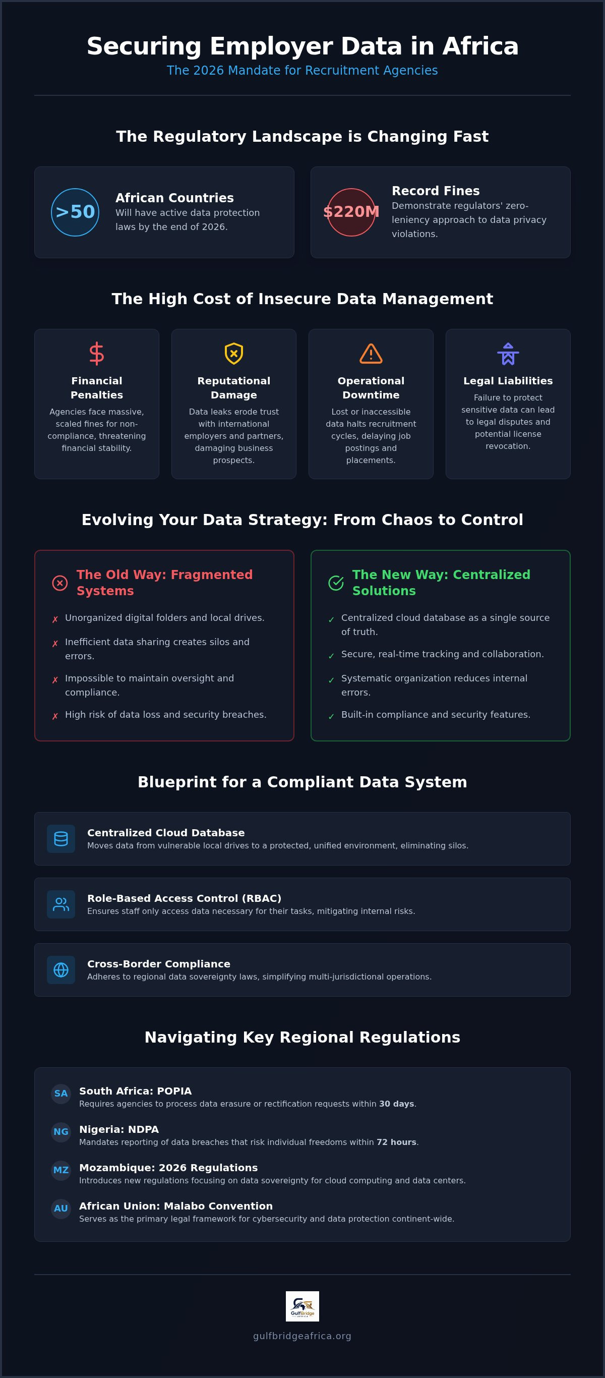 Secure employer data storage solutions Africa