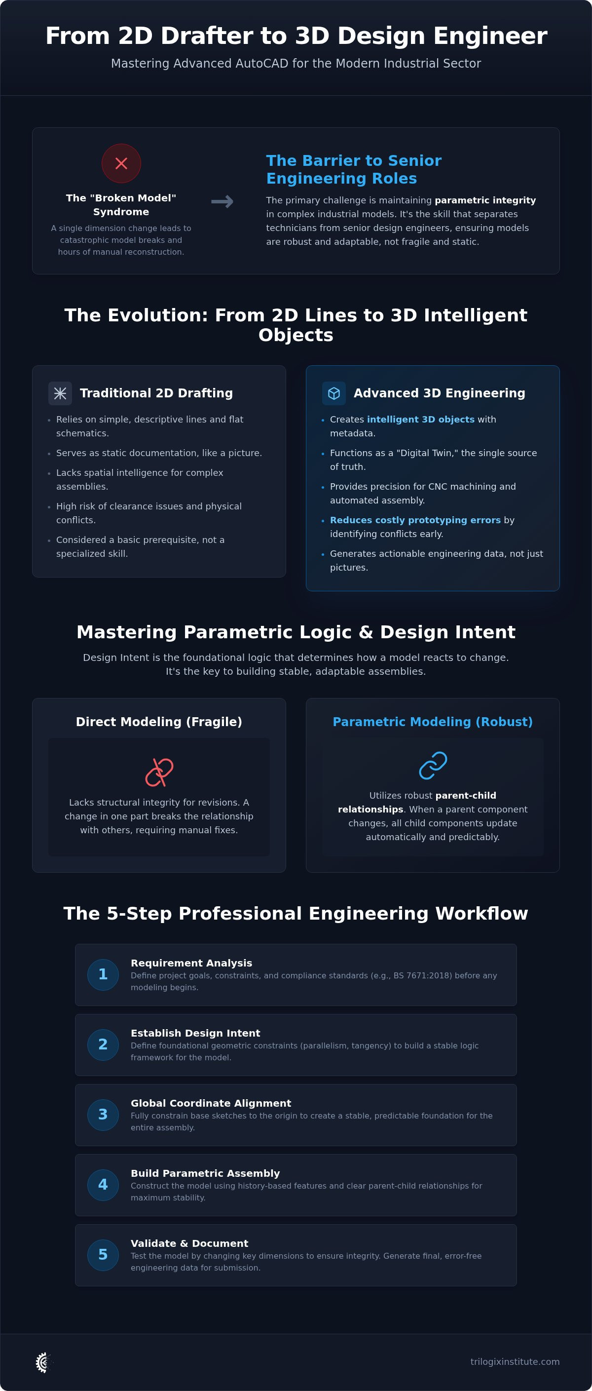 AutoCAD for electrical engineers Dubai