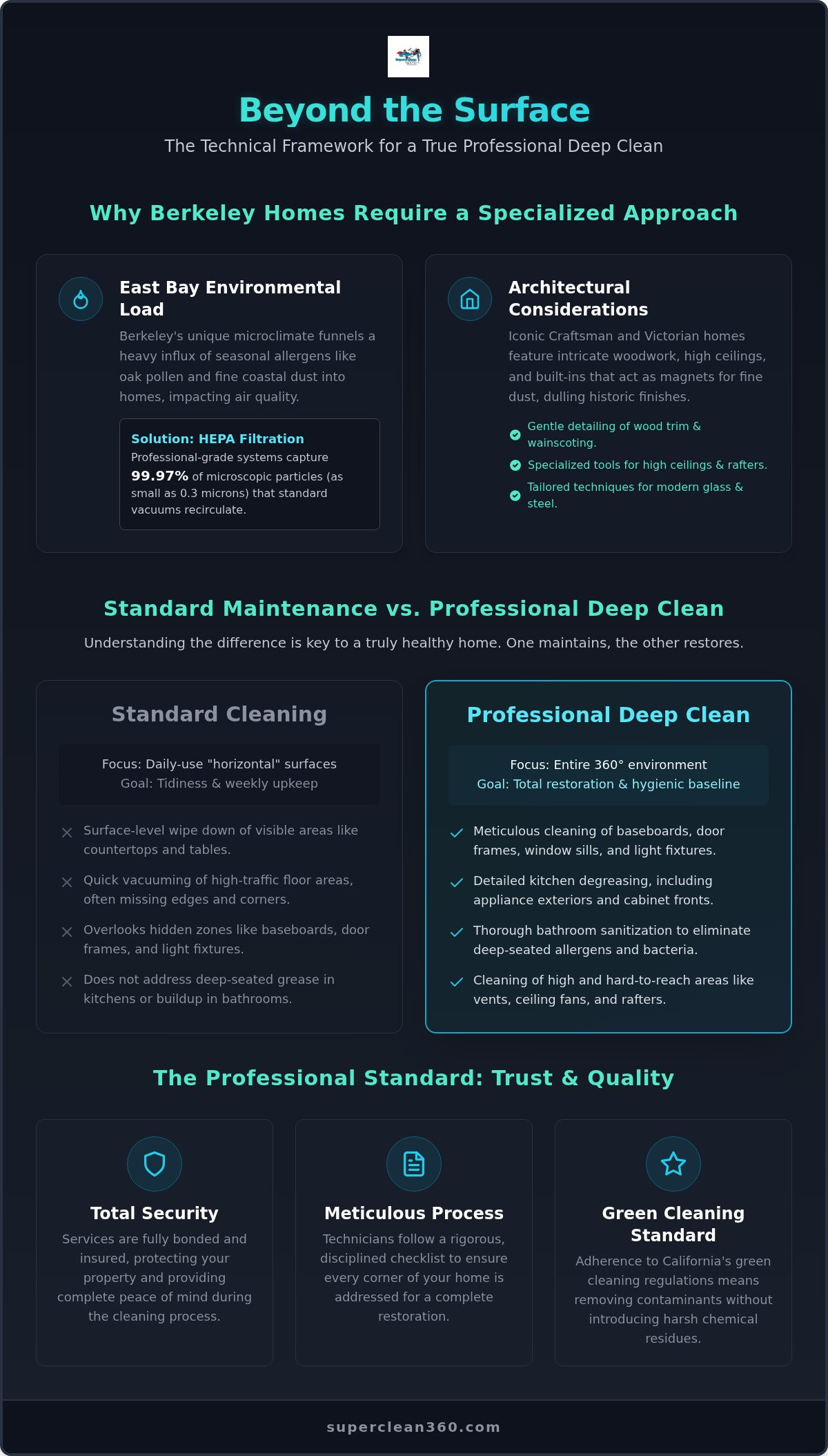 Spring cleaning service Berkeley