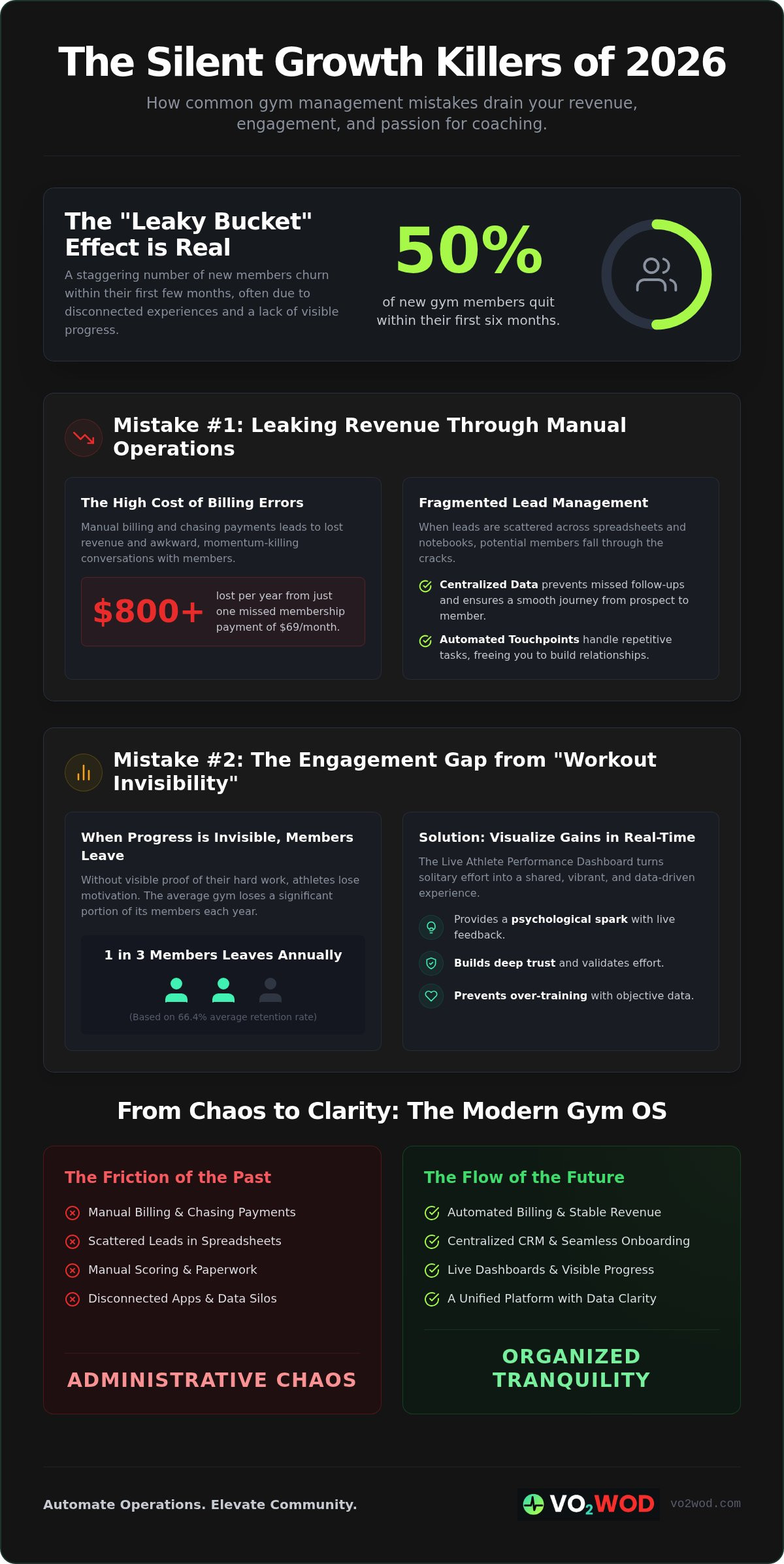Common gym management mistakes