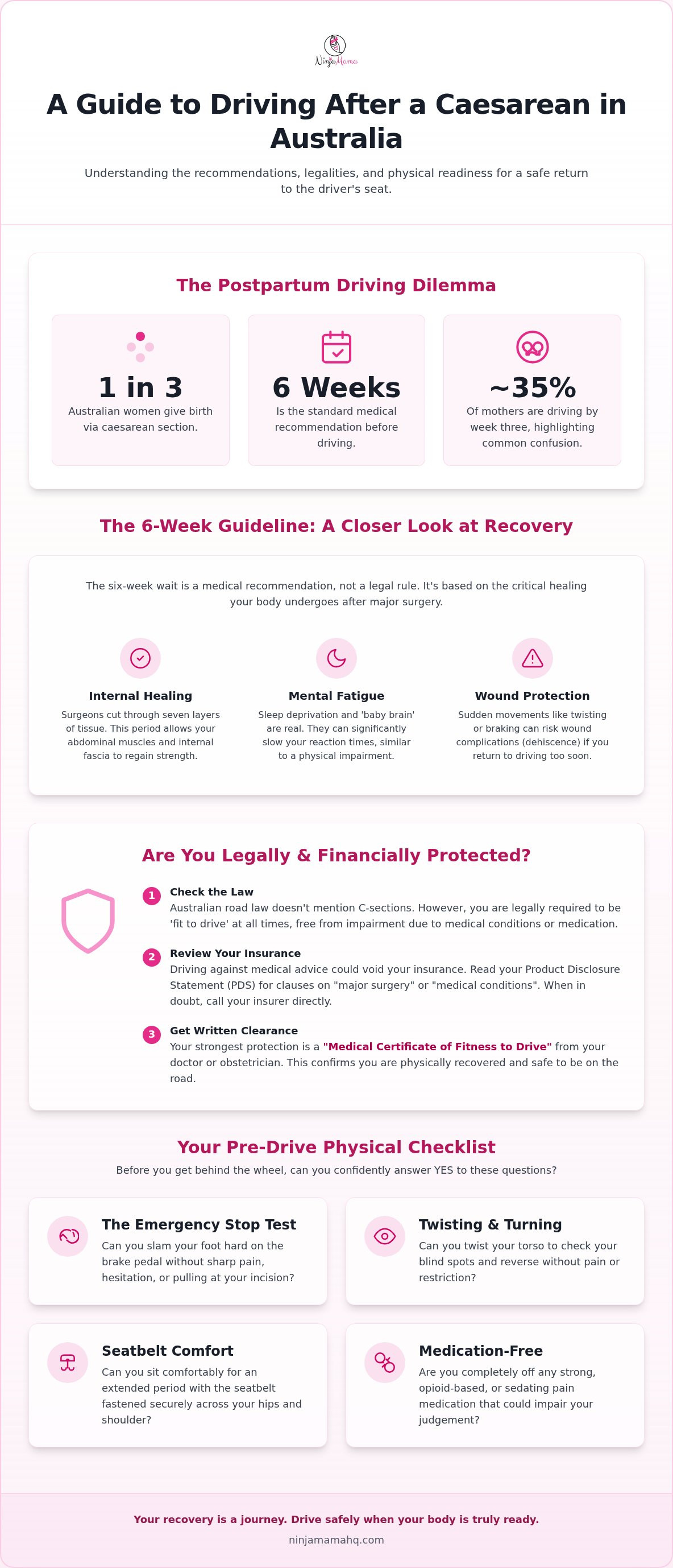 When can I drive after c-section australia