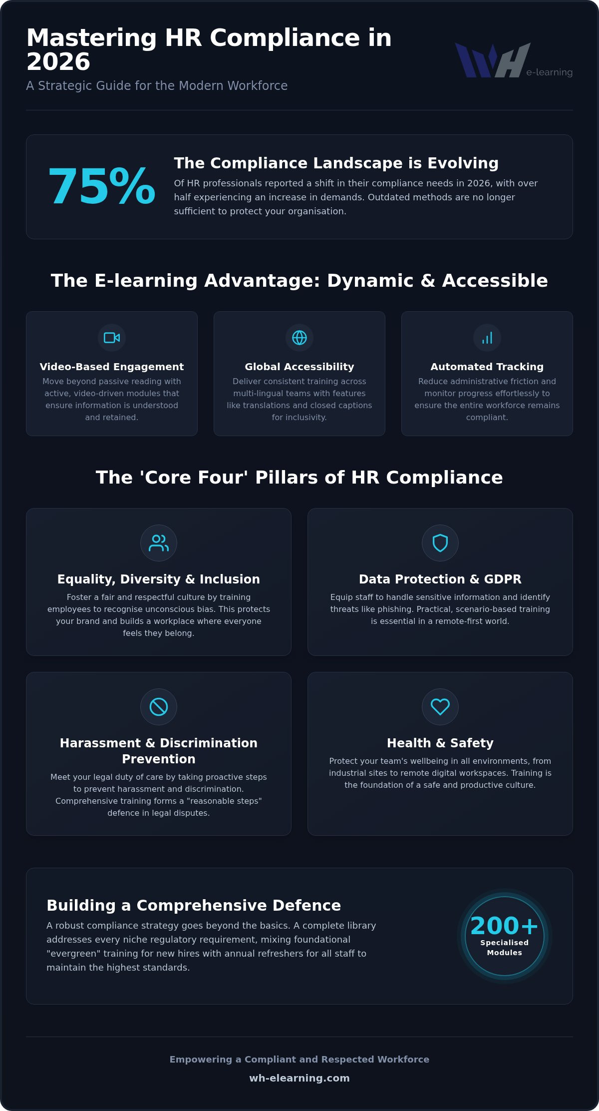 Hr compliance training for employees