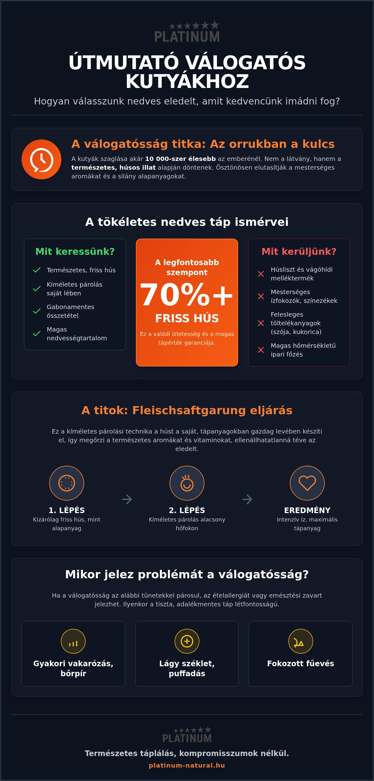 Nedves kutyatáp válogatós kutyáknak