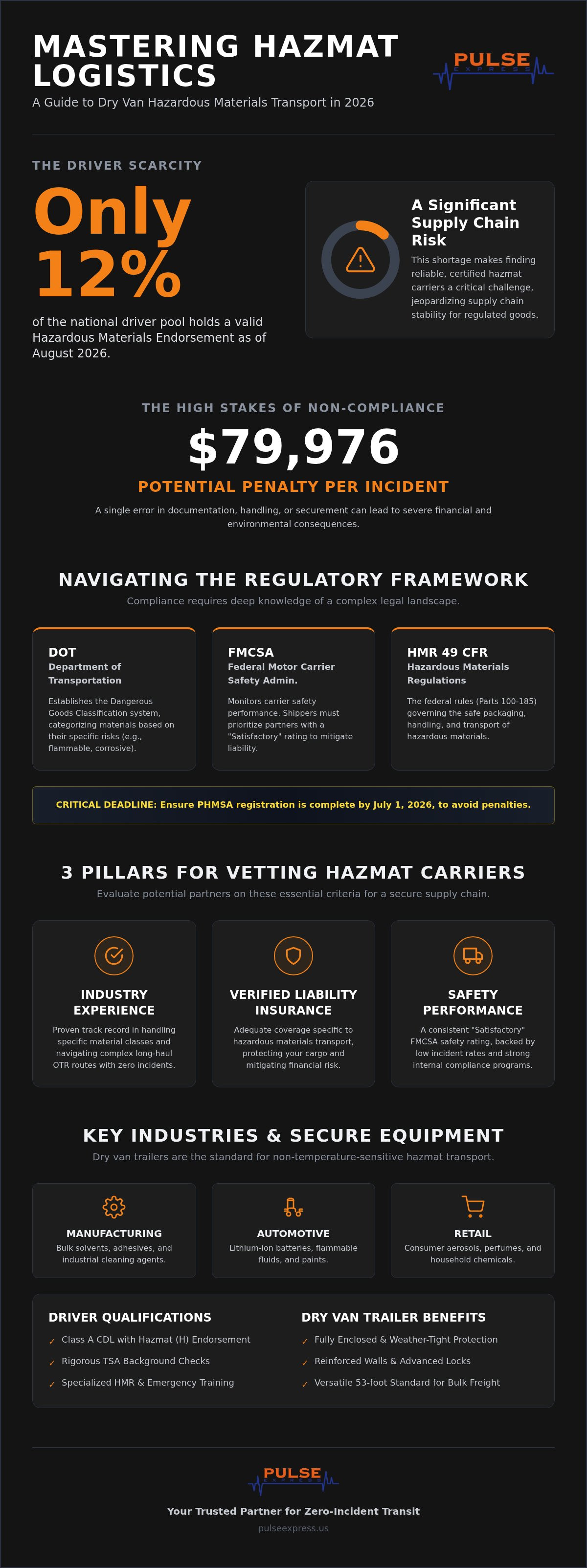 Dry van hazmat carriers