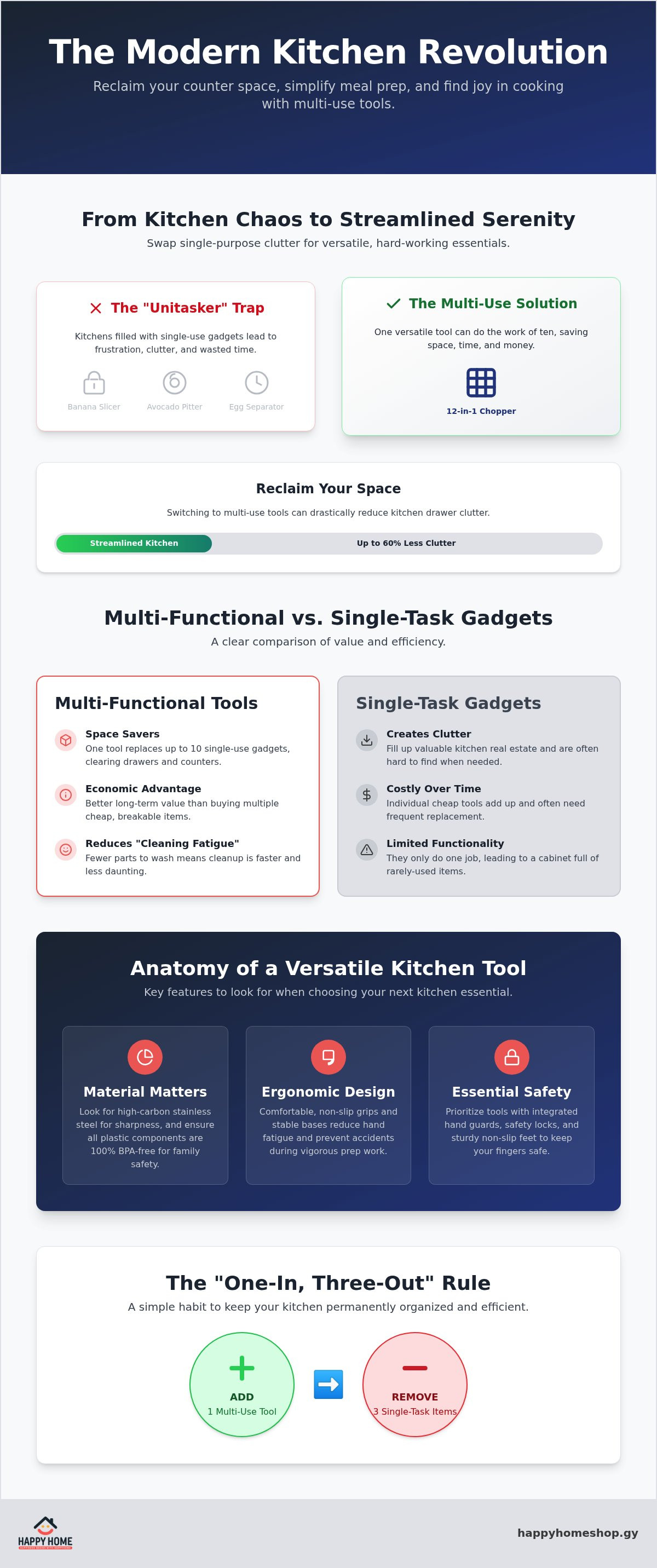 Multi-use kitchen tools