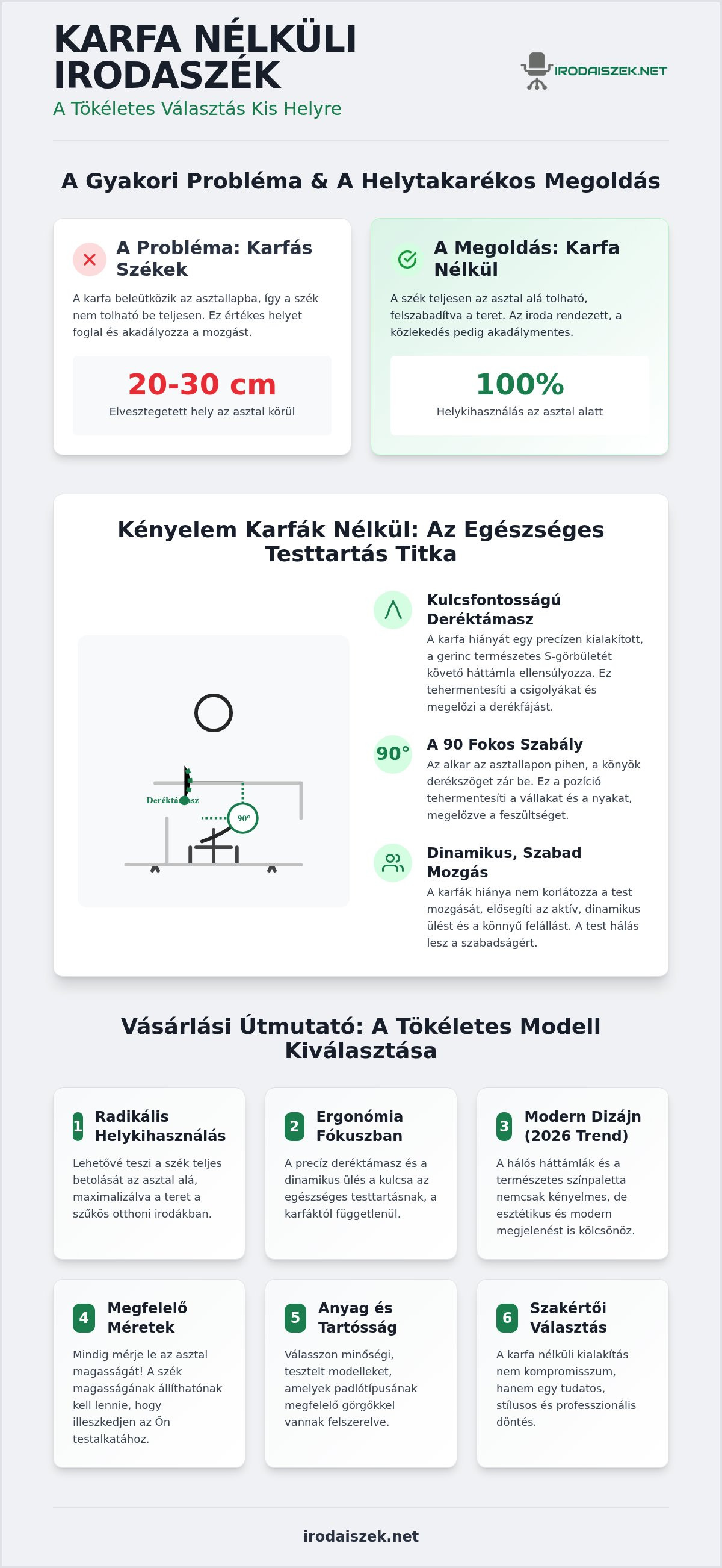 Karfa nélküli irodaszék kis helyre