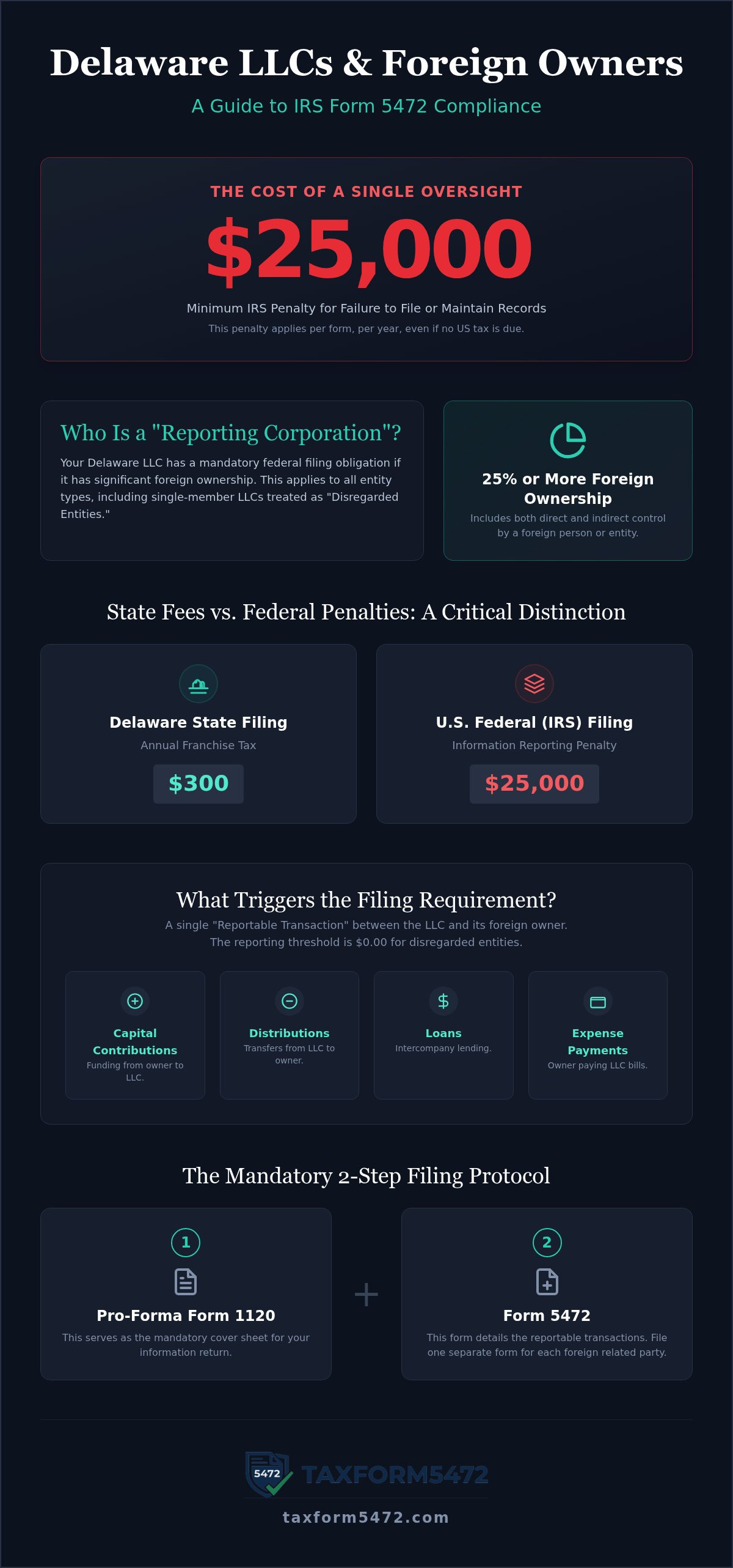 Delaware llc form 5472 requirements