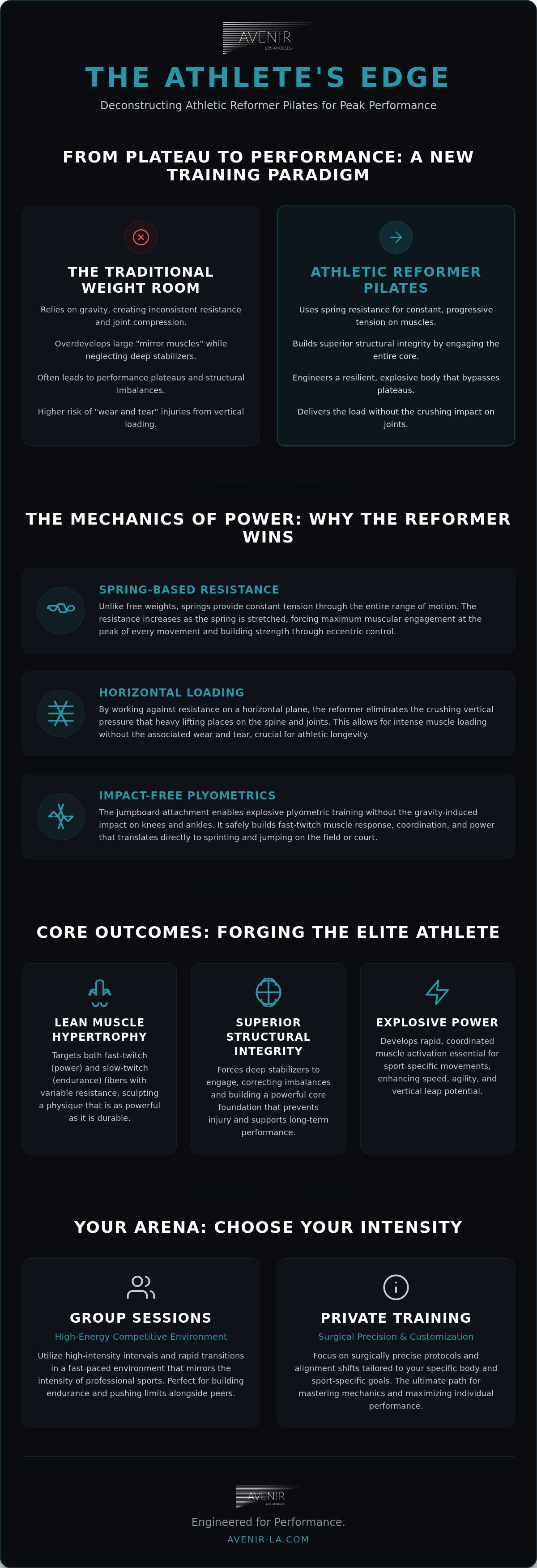 Reformer pilates for athletic training