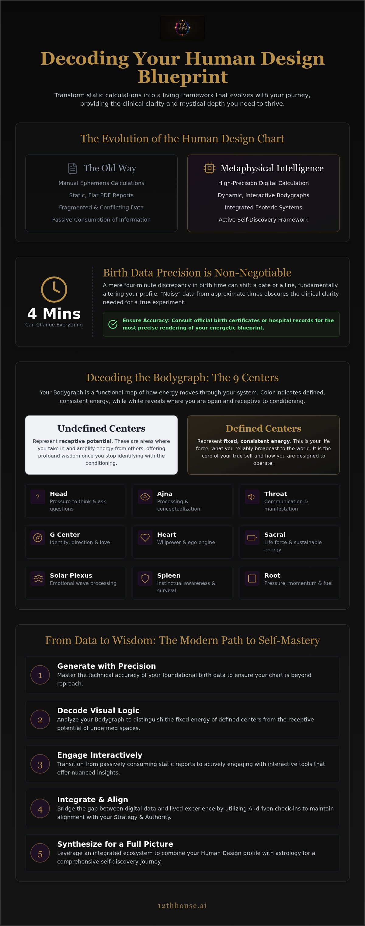 Human design chart online
