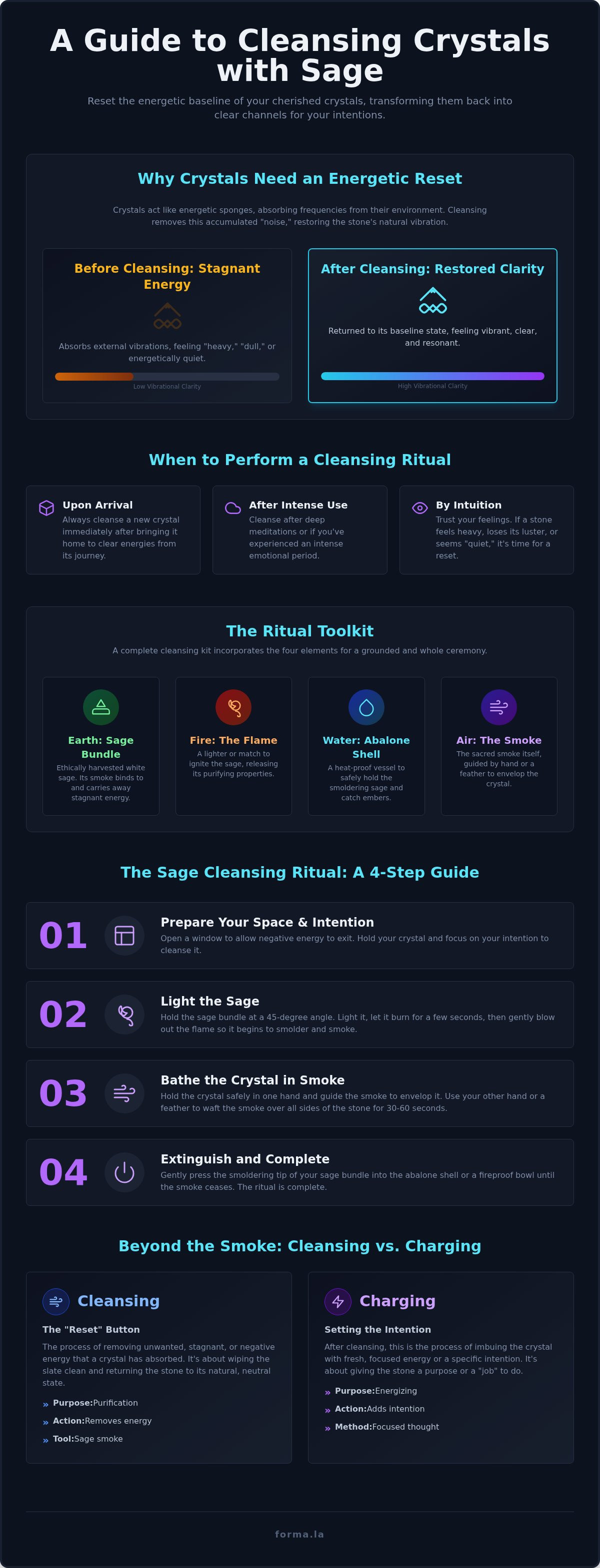 How to cleanse crystals with sage