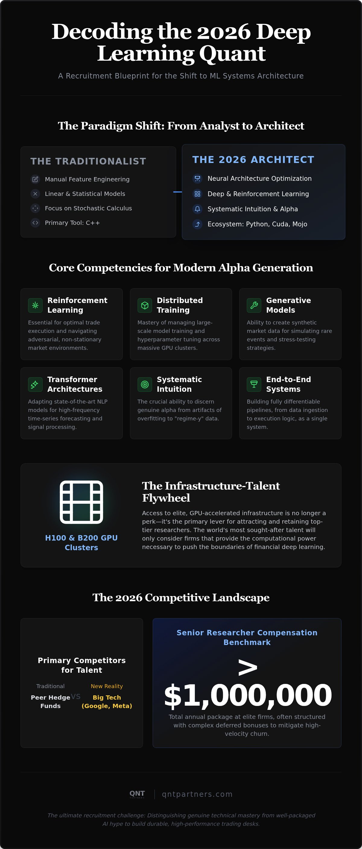 Deep learning recruitment for trading