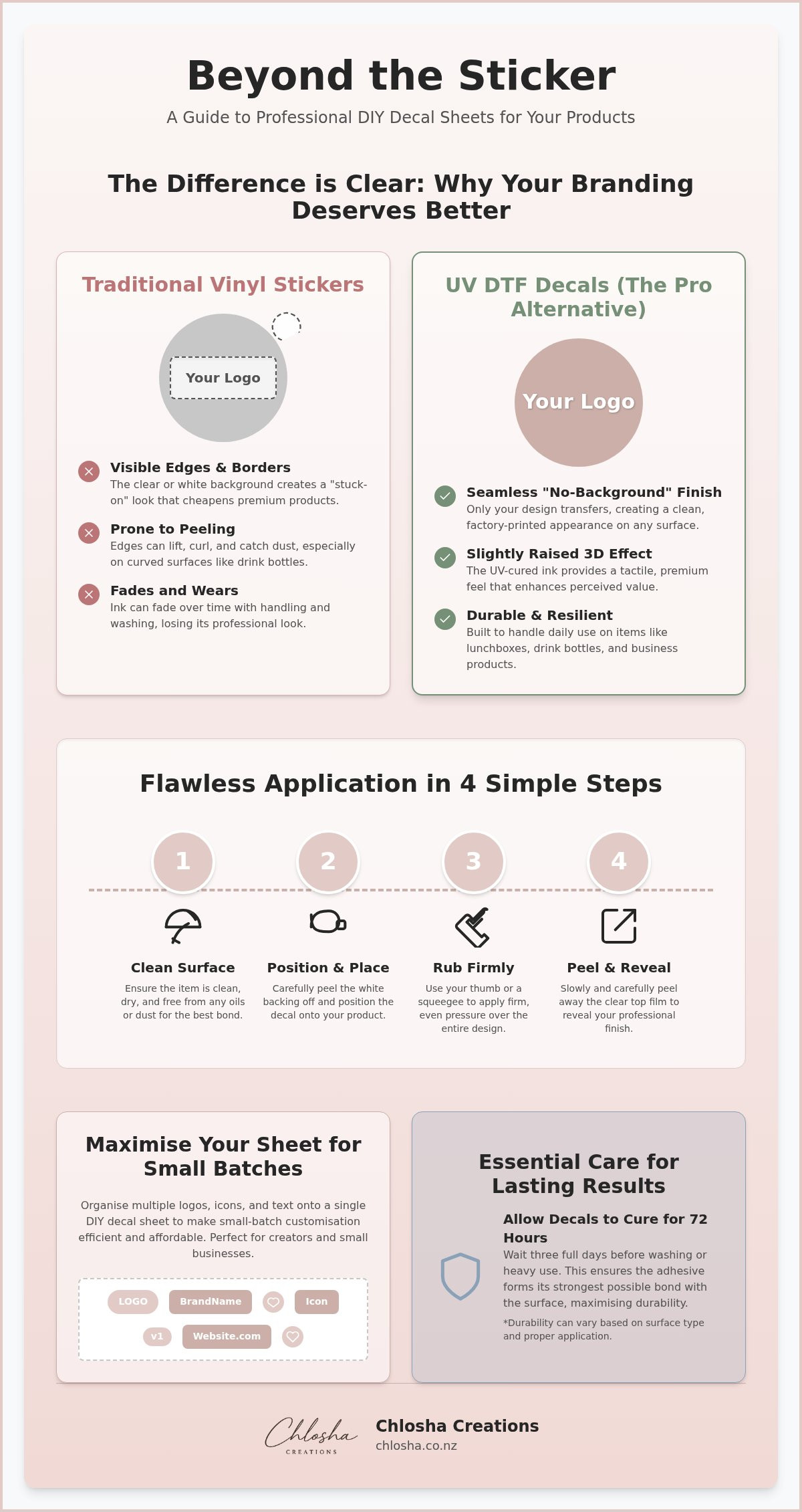 DIY decal sheets for products
