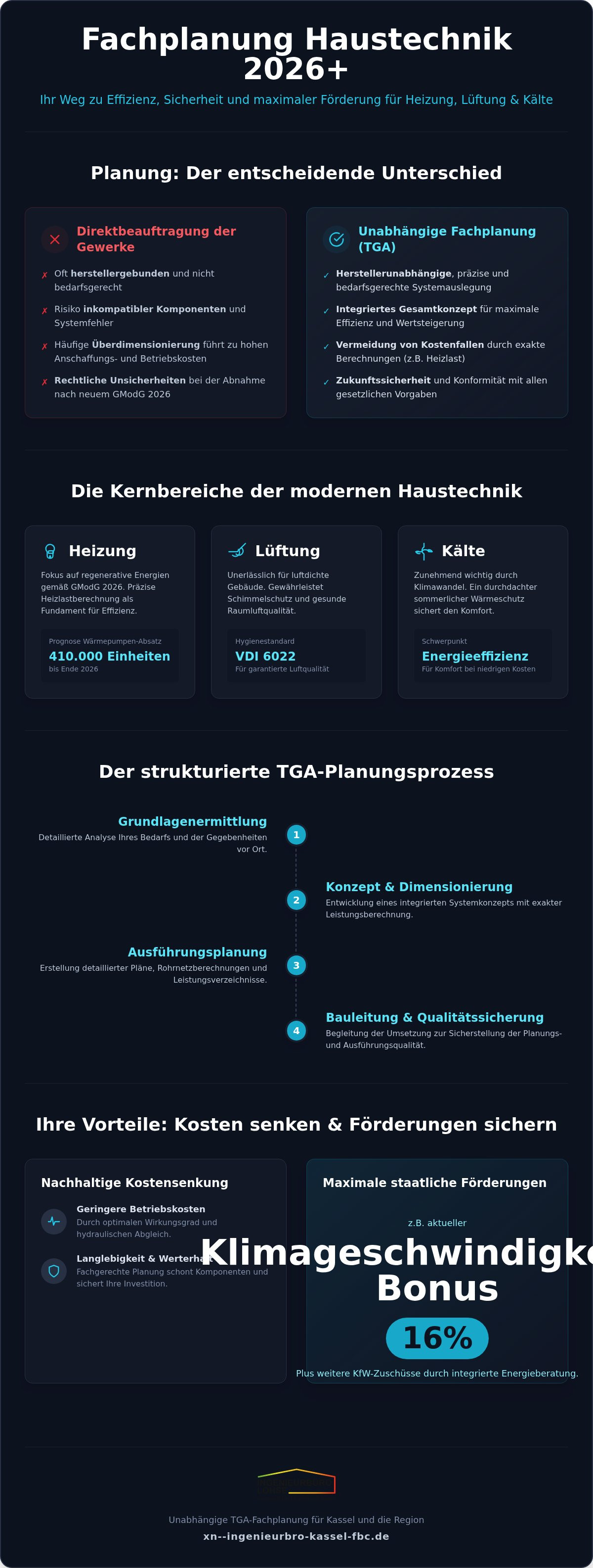 Fachplanung Heizung Lüftung Kälte