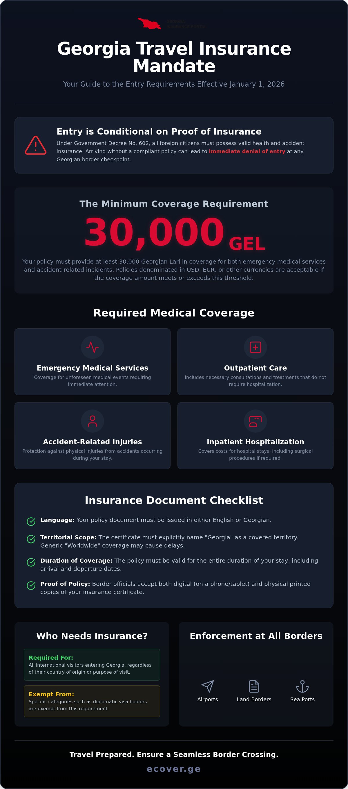 Mandatory medical insurance for Georgia travel