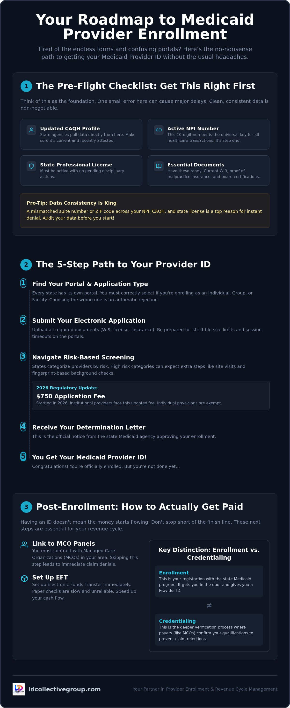 How to enroll with Medicaid as a provider