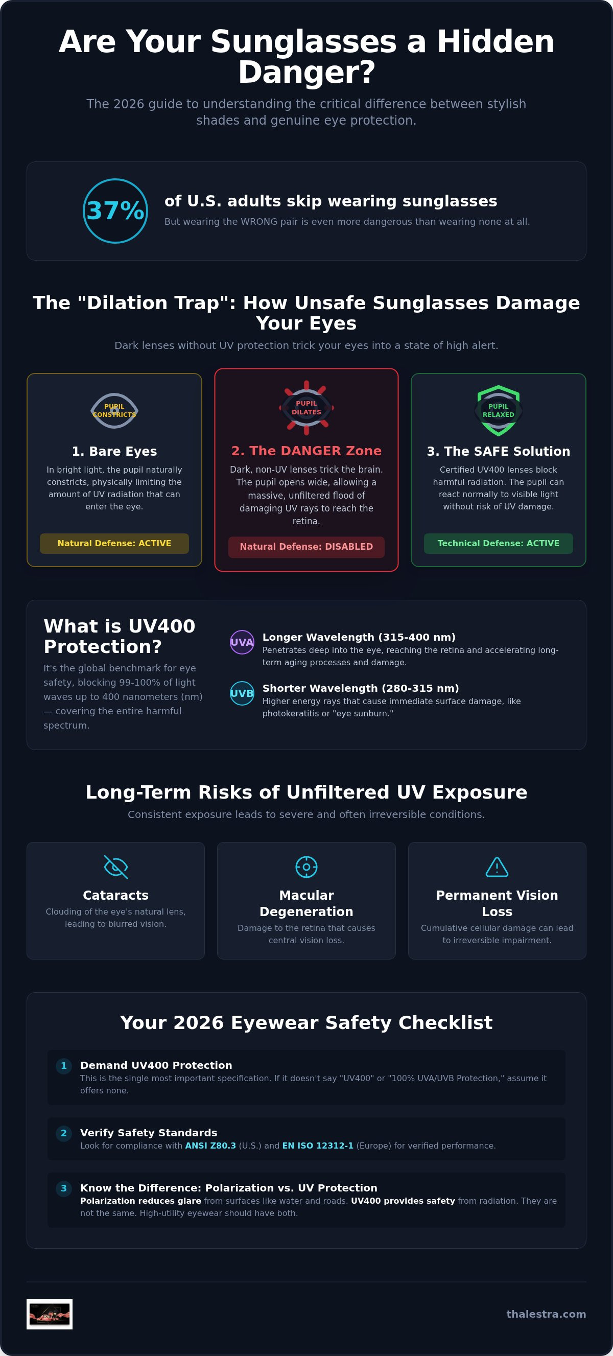 Dangers of non-uv protected sunglasses