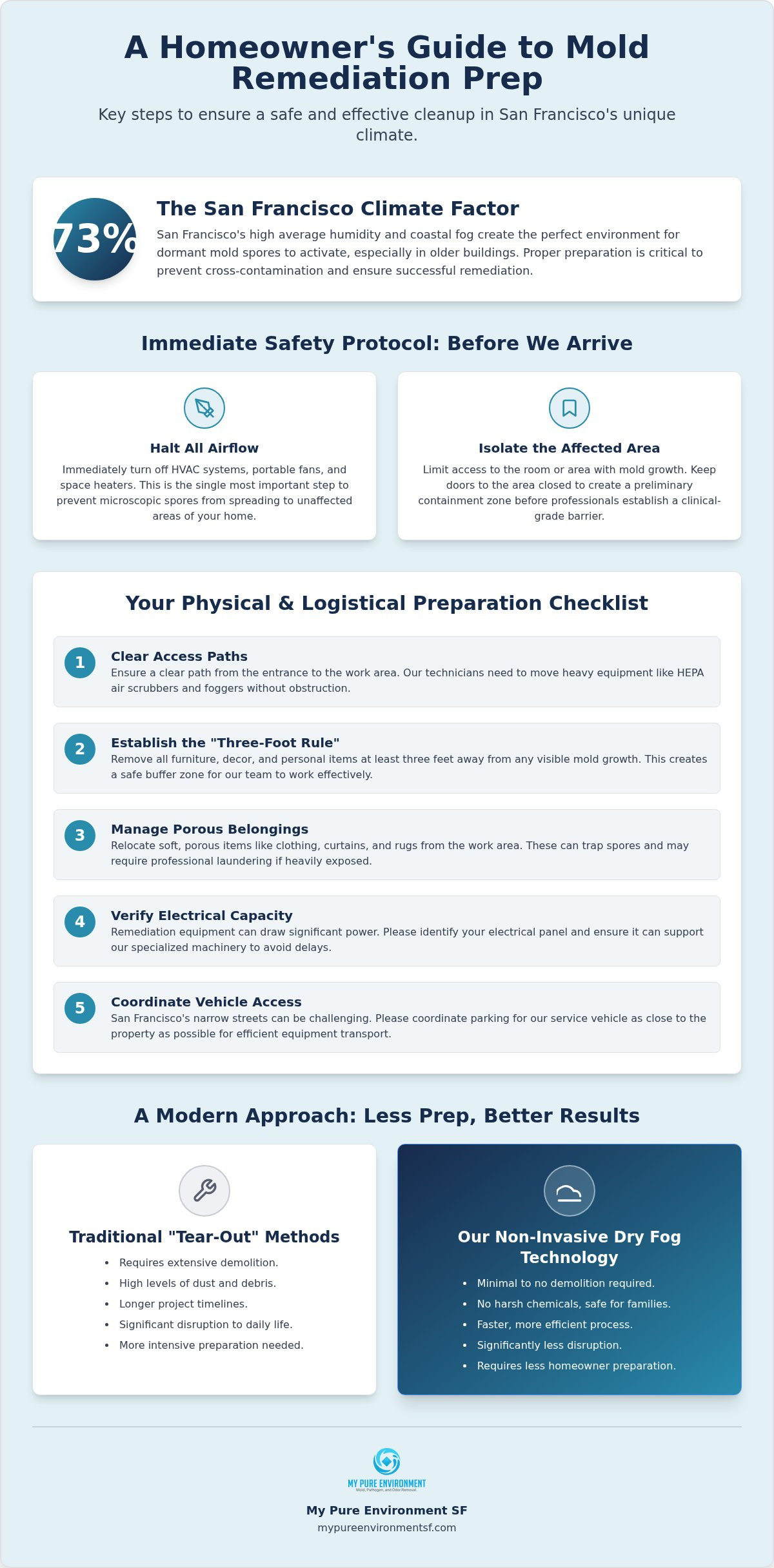 How to prepare for mold remediation san francisco