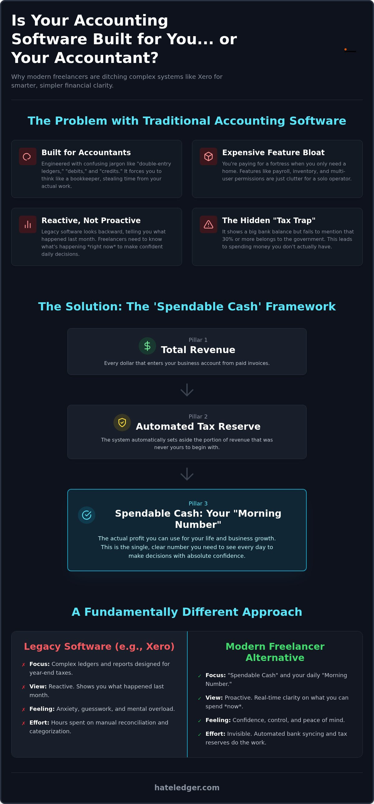 Xero alternative for freelancers
