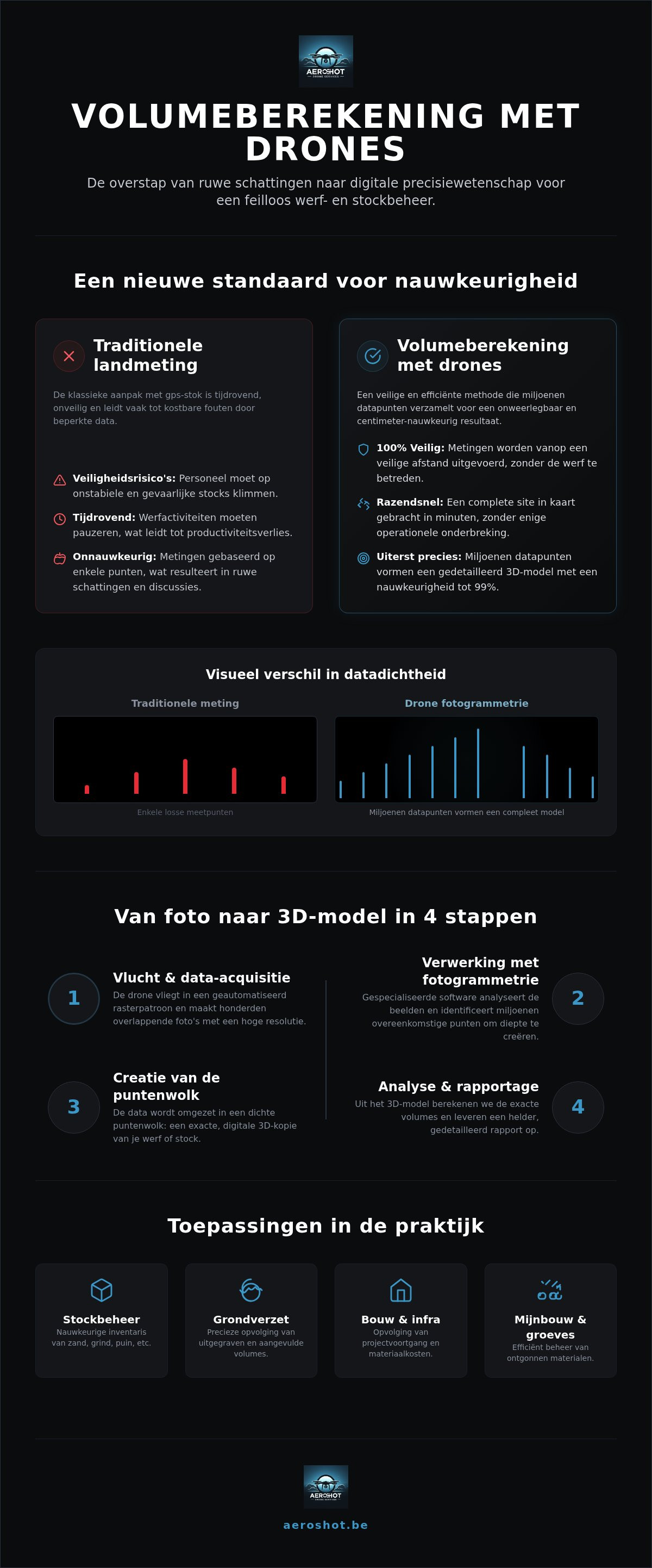Volumeberekening met drones