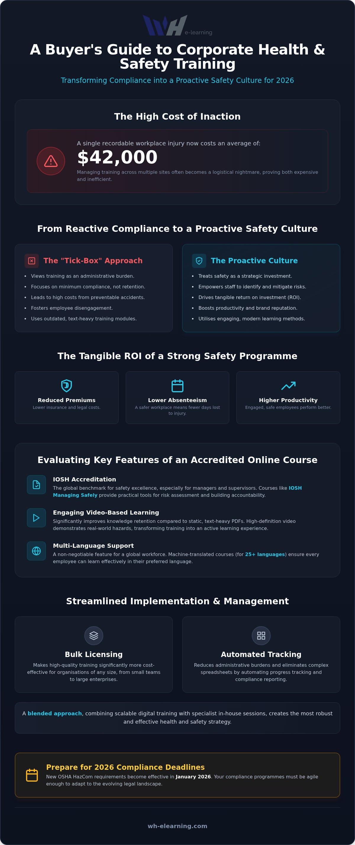 Corporate health and safety training