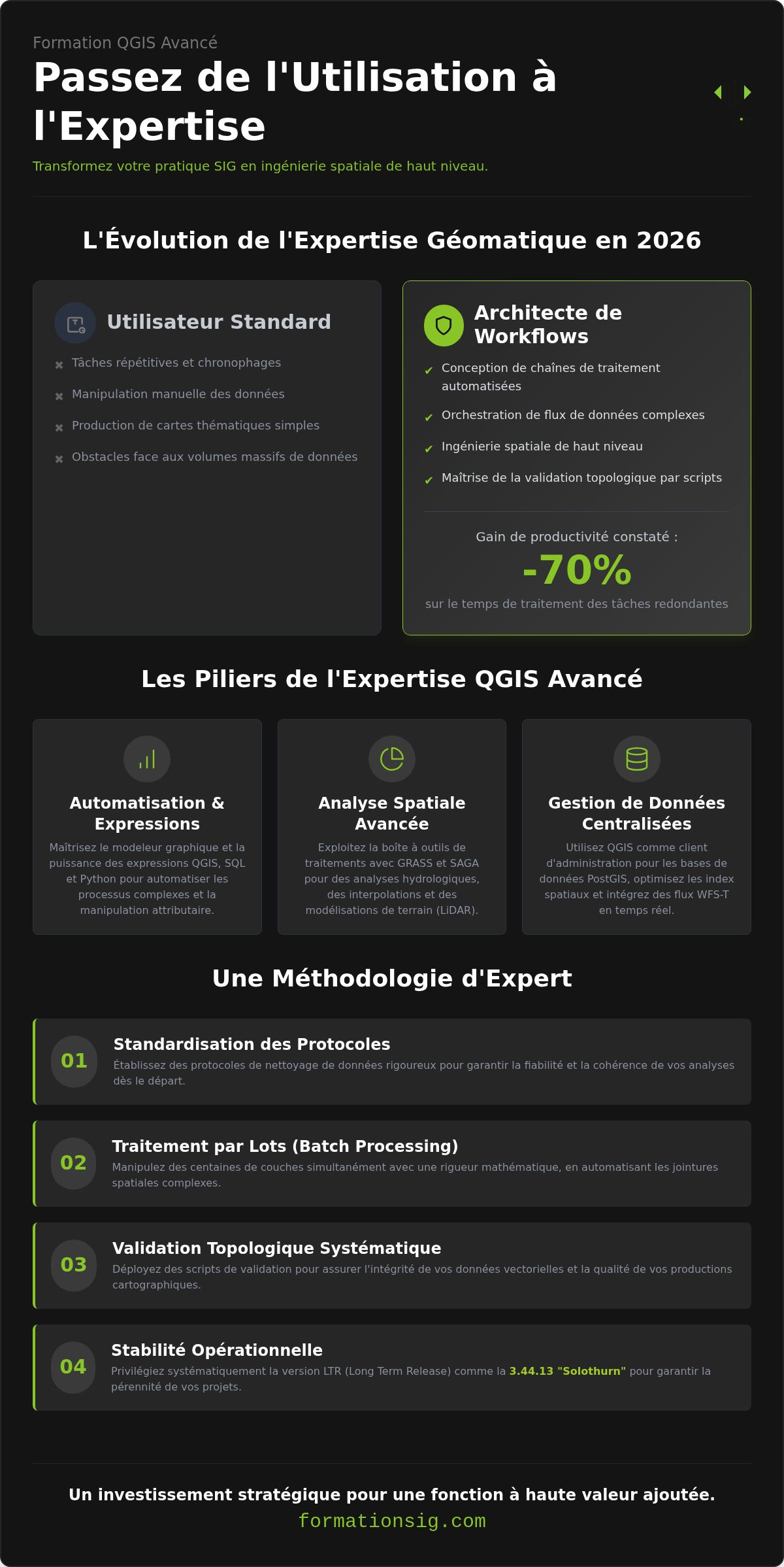 Formation qgis avancé