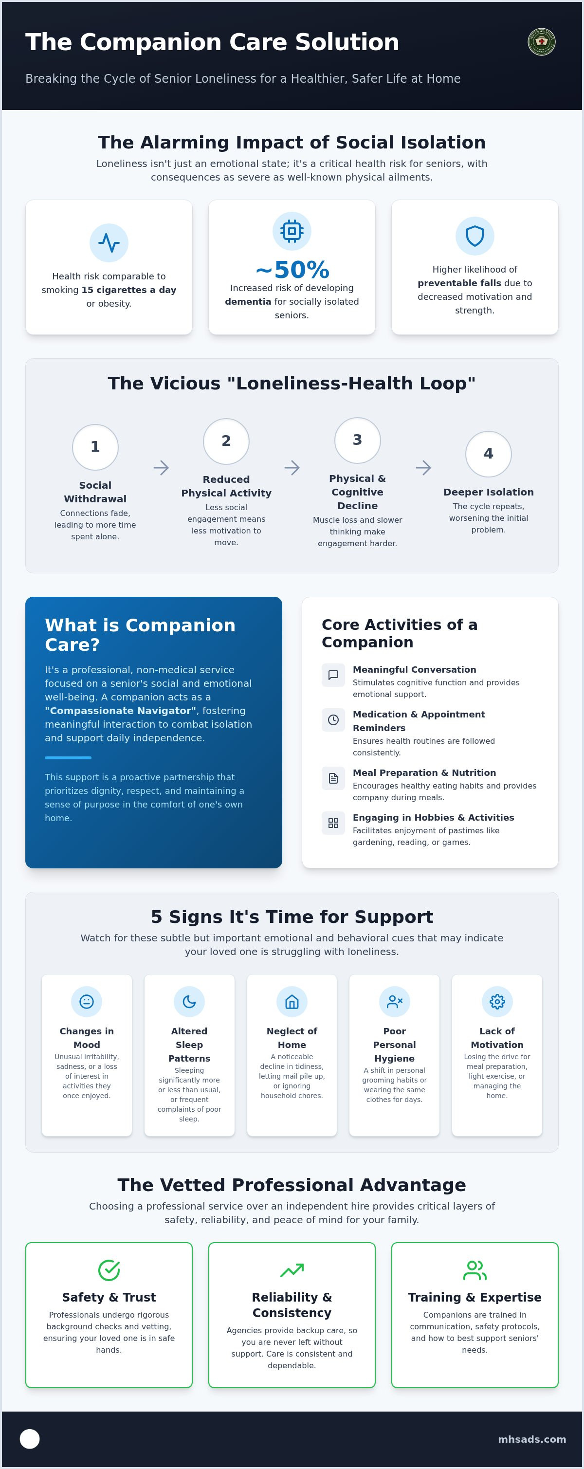 Companion care for lonely seniors