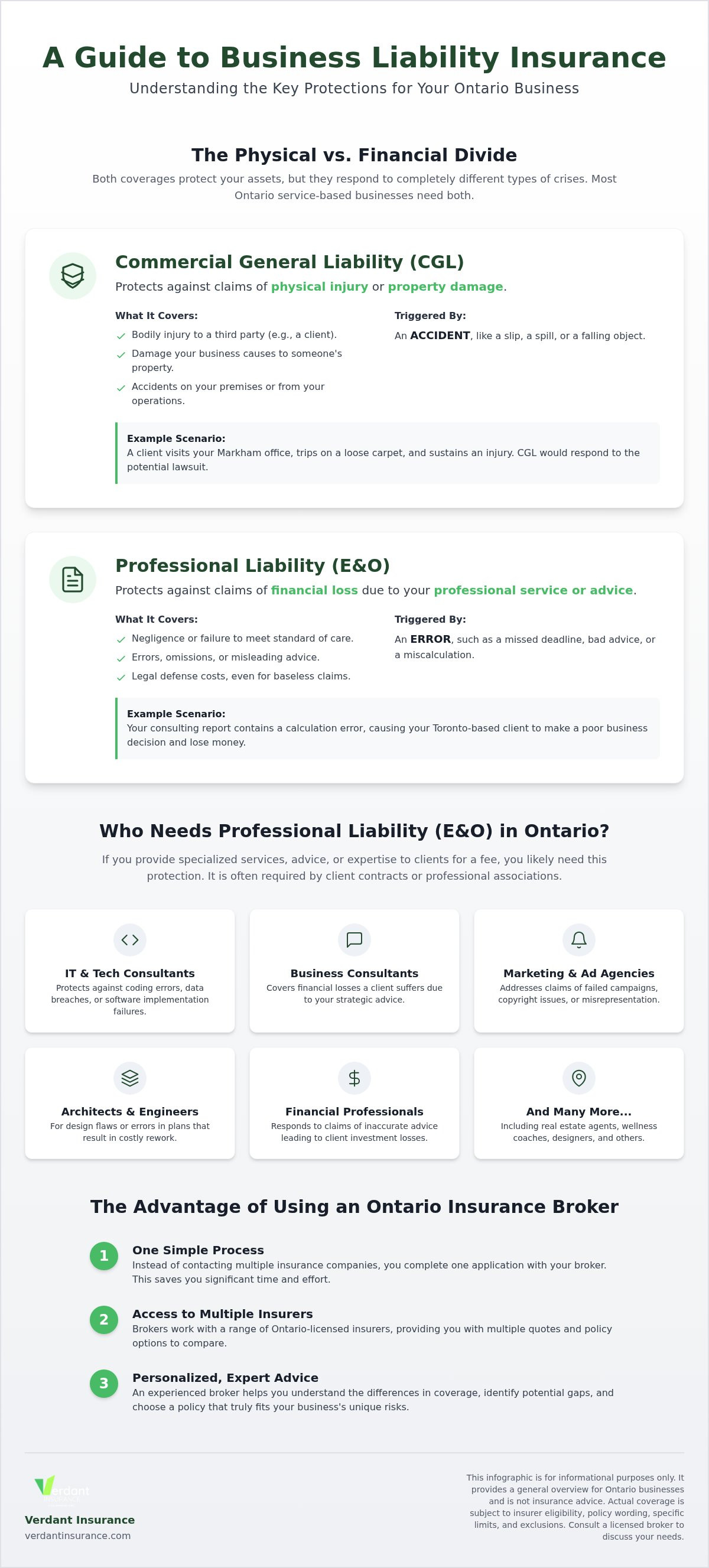 Professional liability insurance for small business