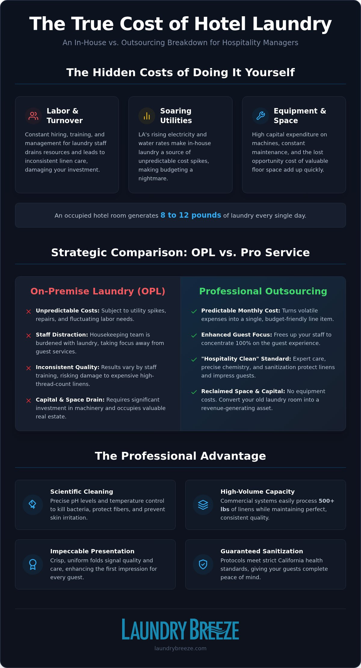 Hotel & Motel Laundry Service in Westwood & West Los Angeles