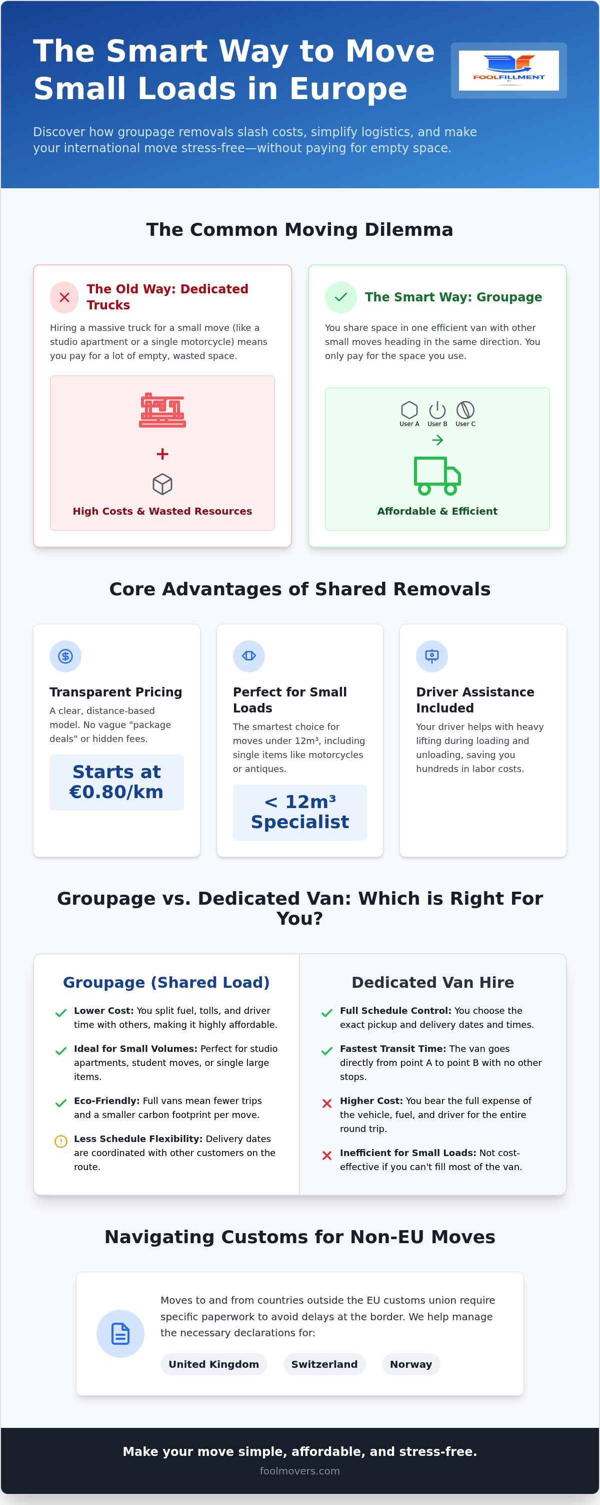 Groupage removals Europe